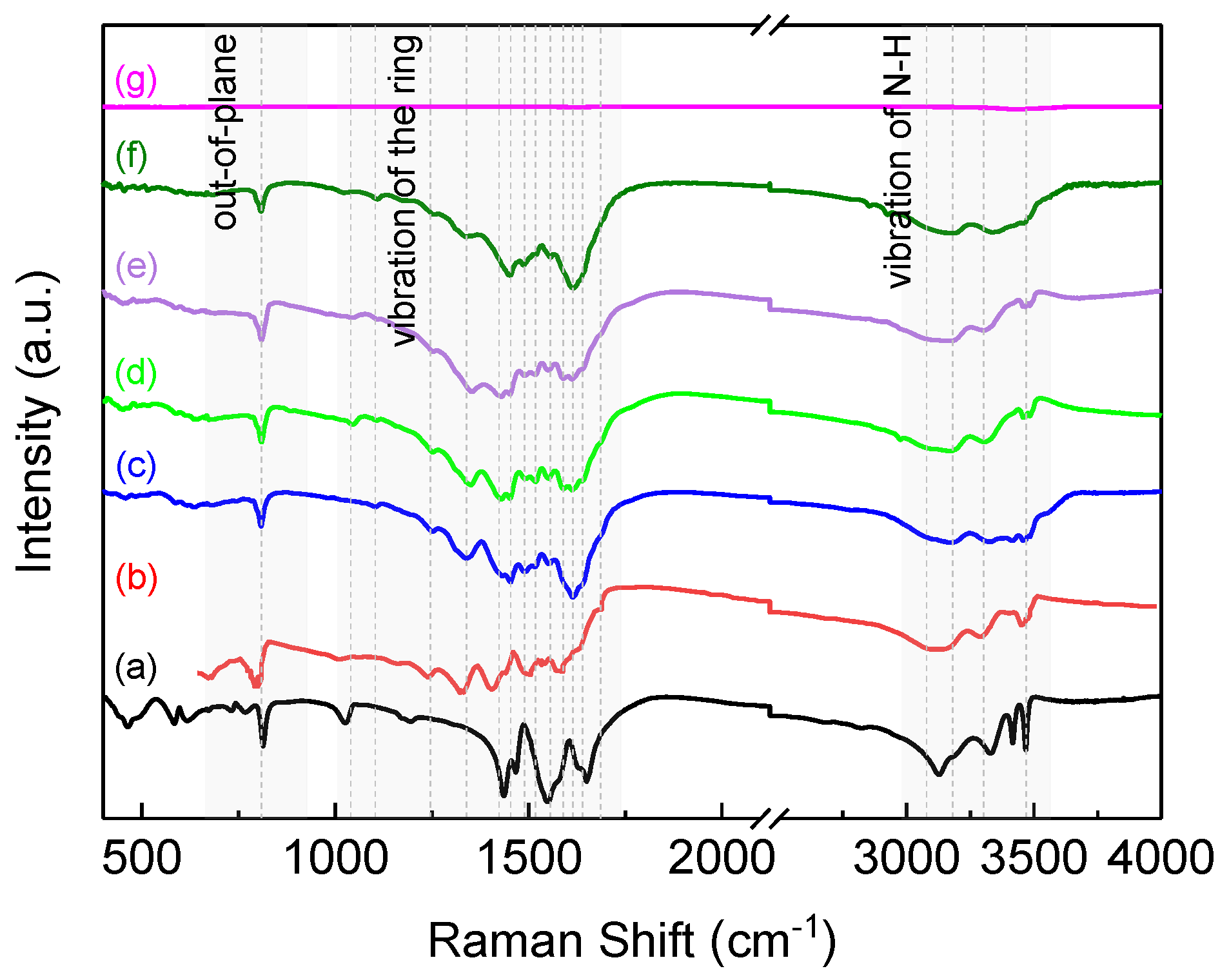 Nanomaterials 08 00172 g003