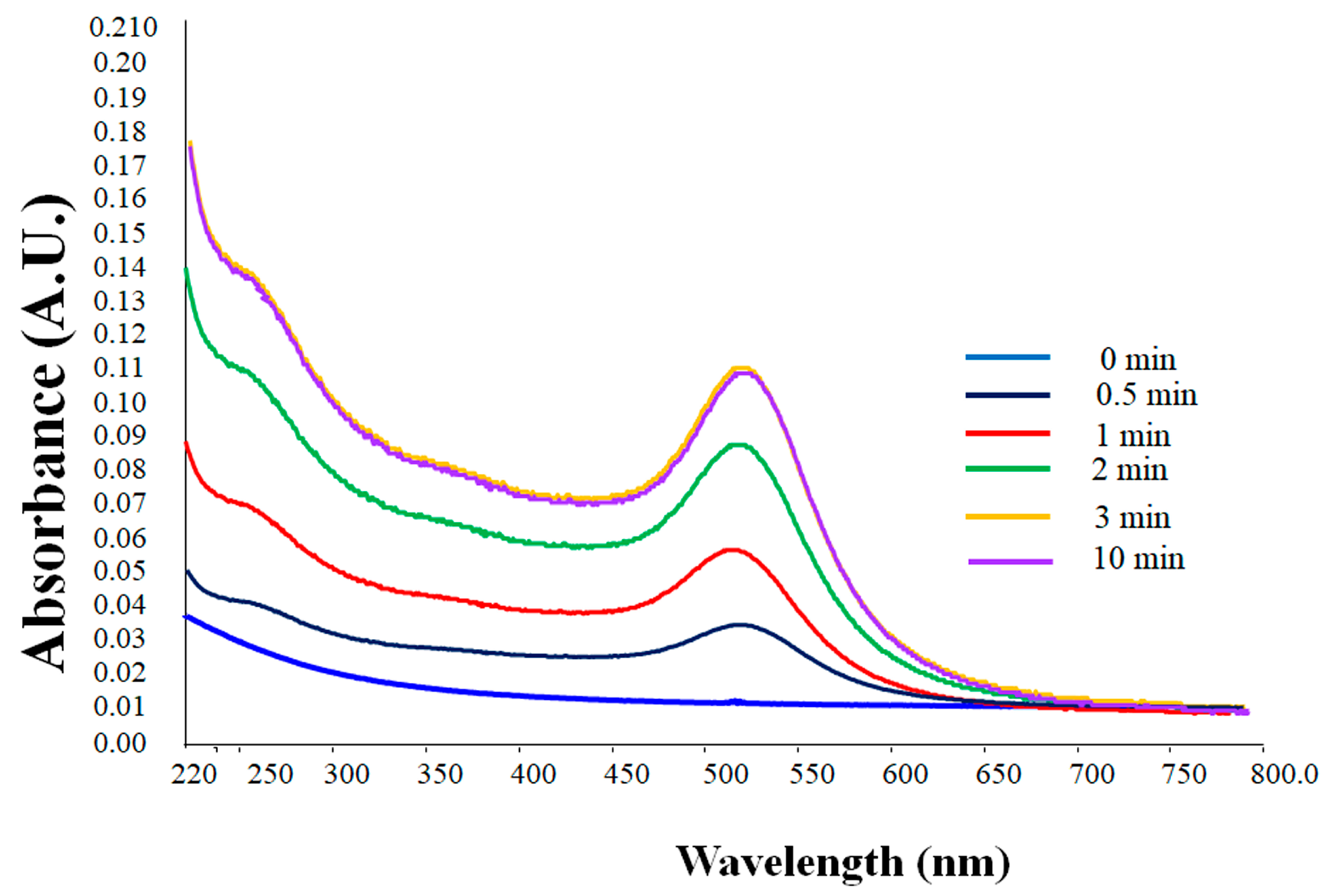 Nanomaterials 08 00174 g001
