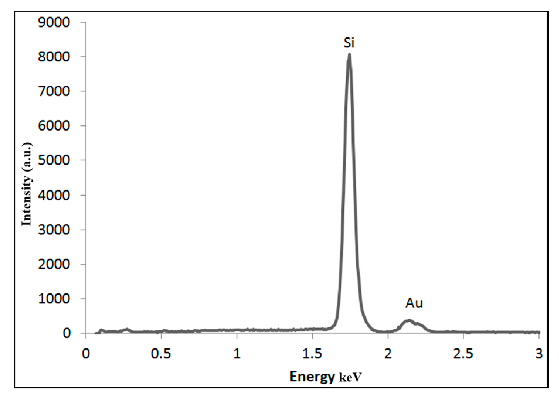Nanomaterials 08 00174 g004