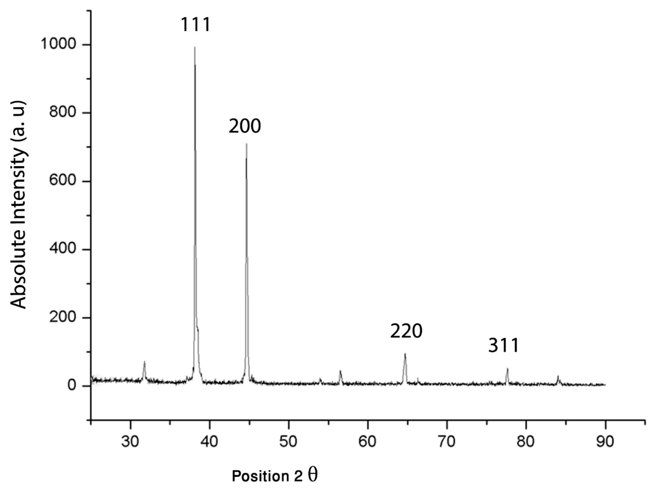 Nanomaterials 08 00174 g006