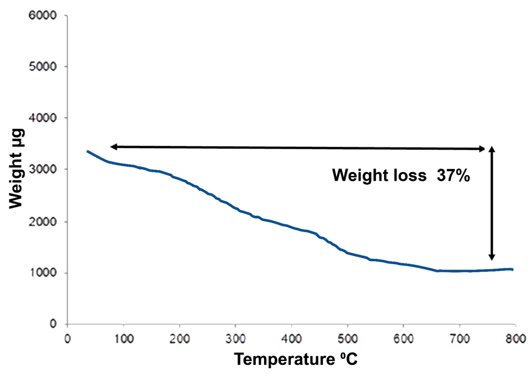Nanomaterials 08 00174 g007