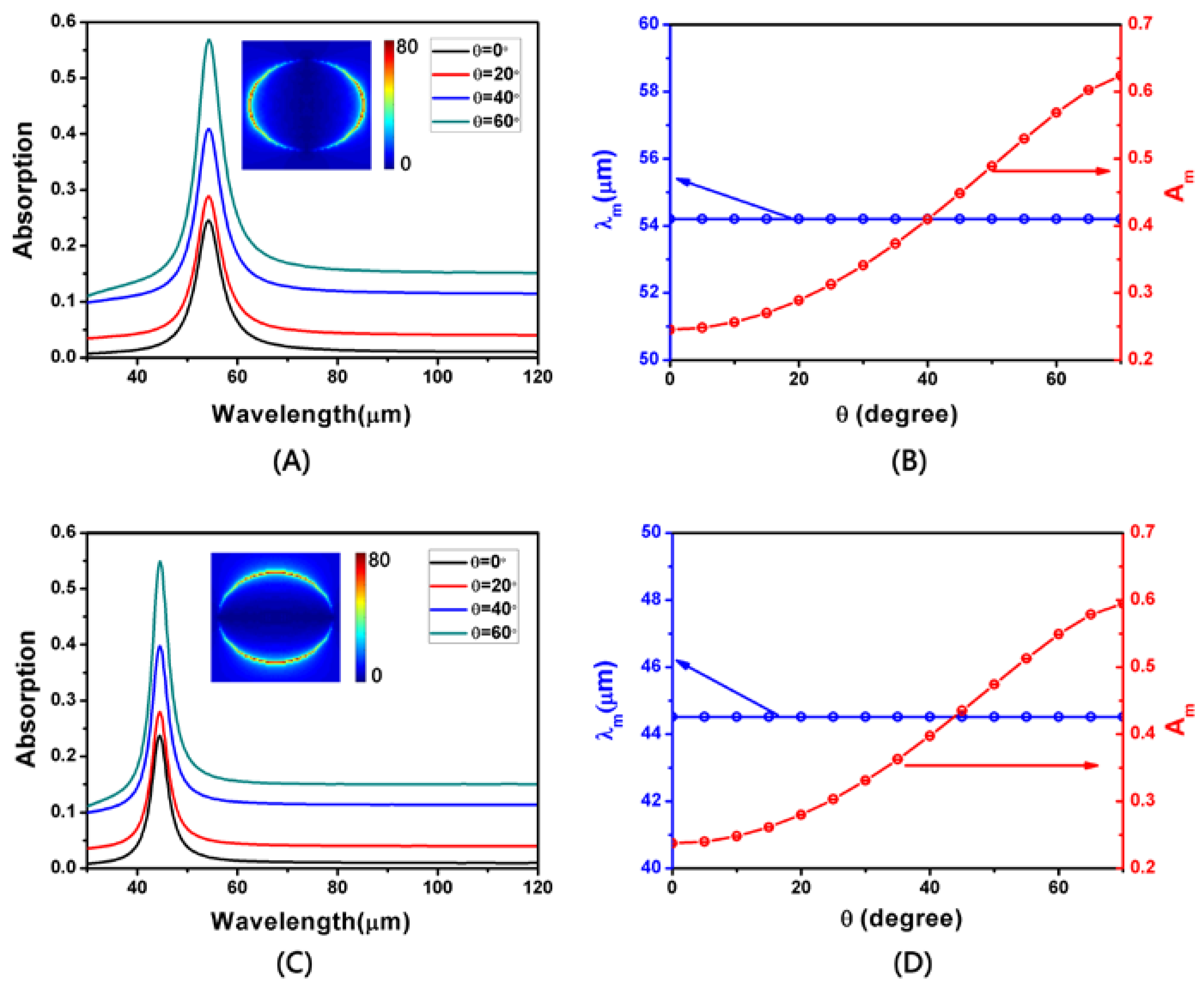 Nanomaterials 08 00175 g004