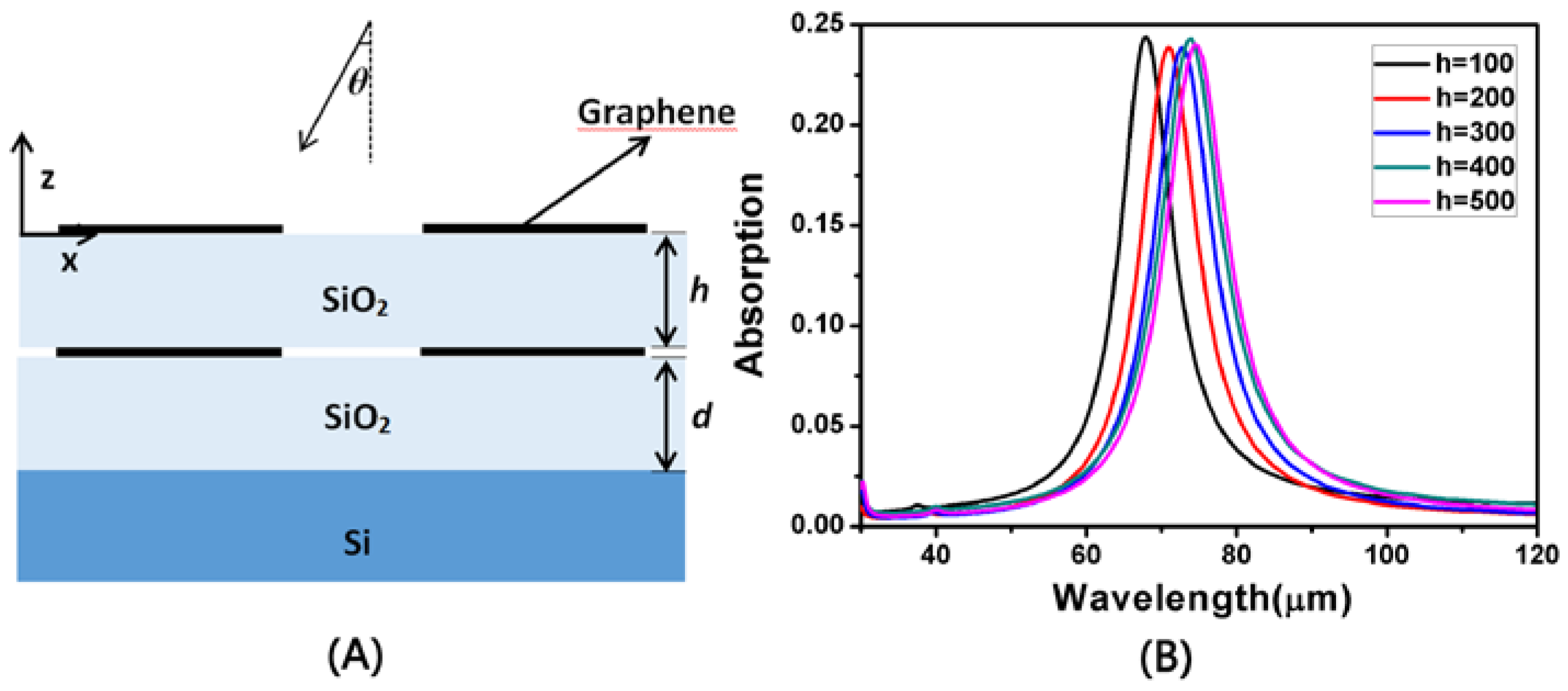 Nanomaterials 08 00175 g008