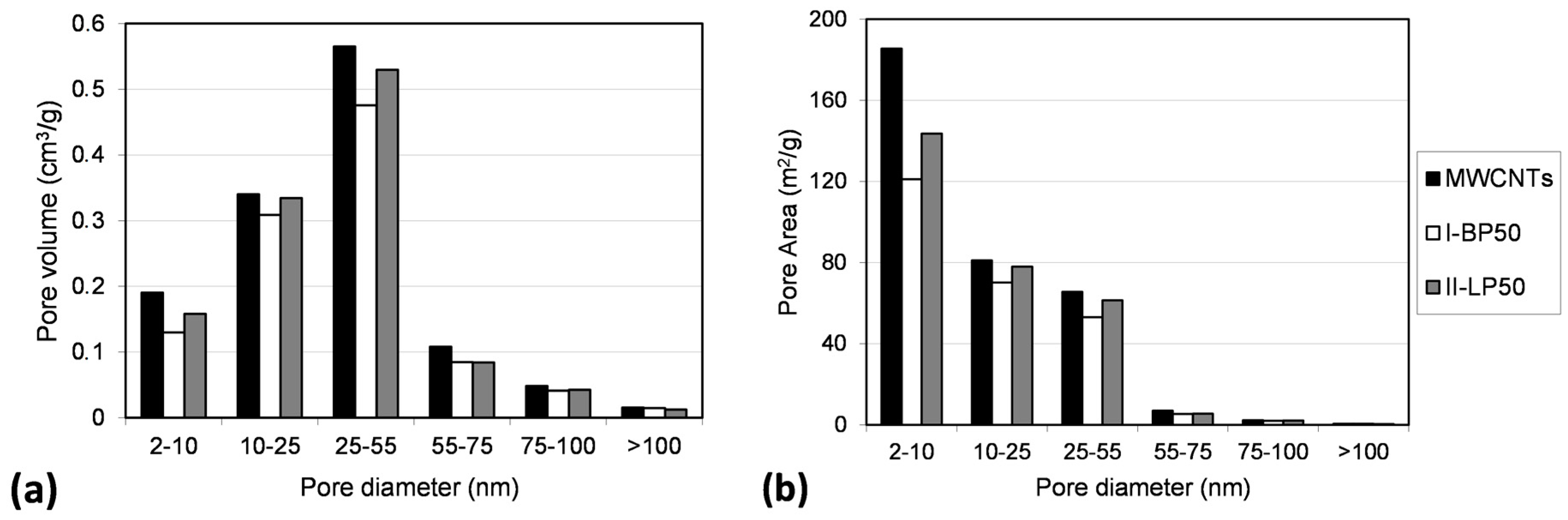Nanomaterials 08 00176 g003