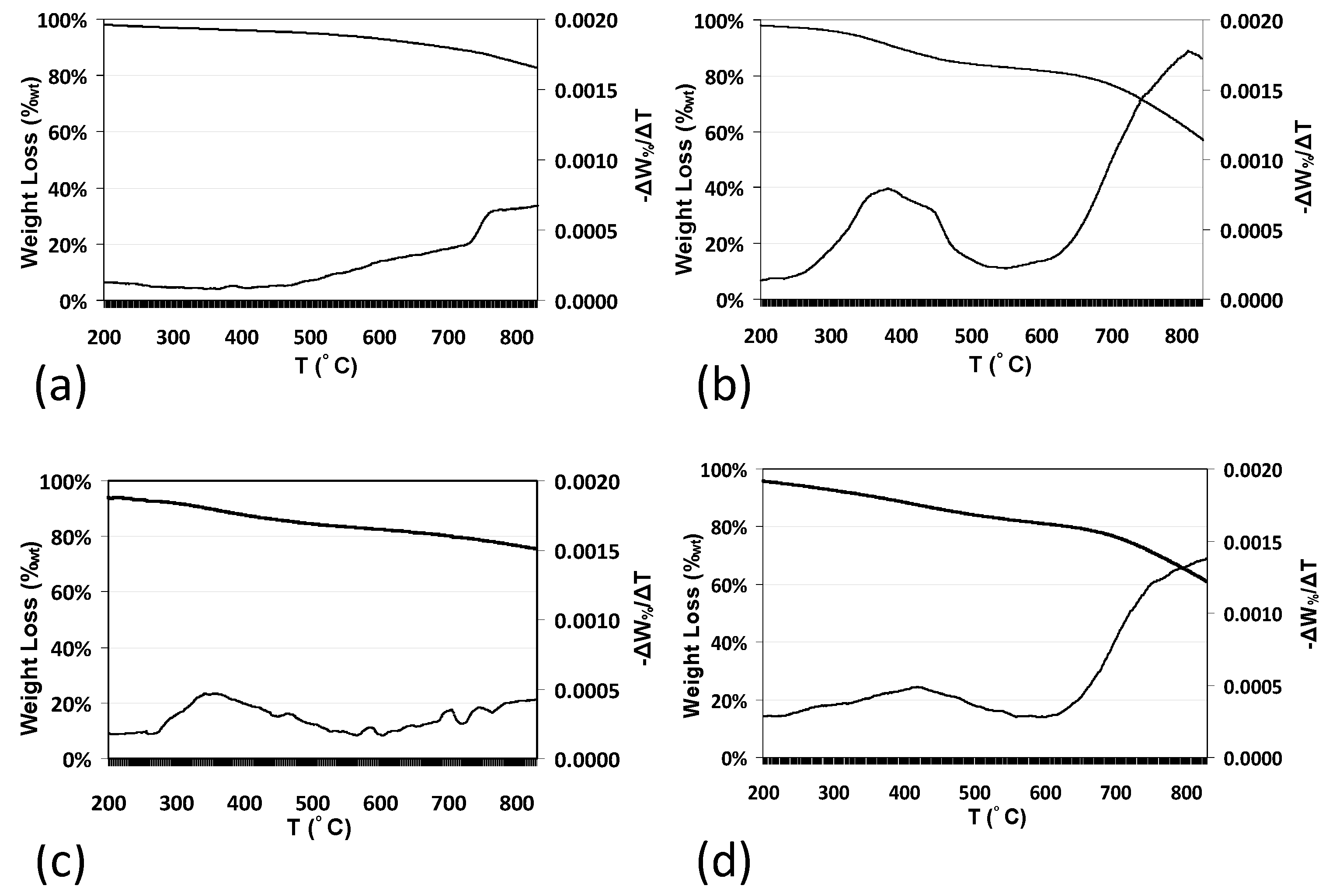 Nanomaterials 08 00176 g007