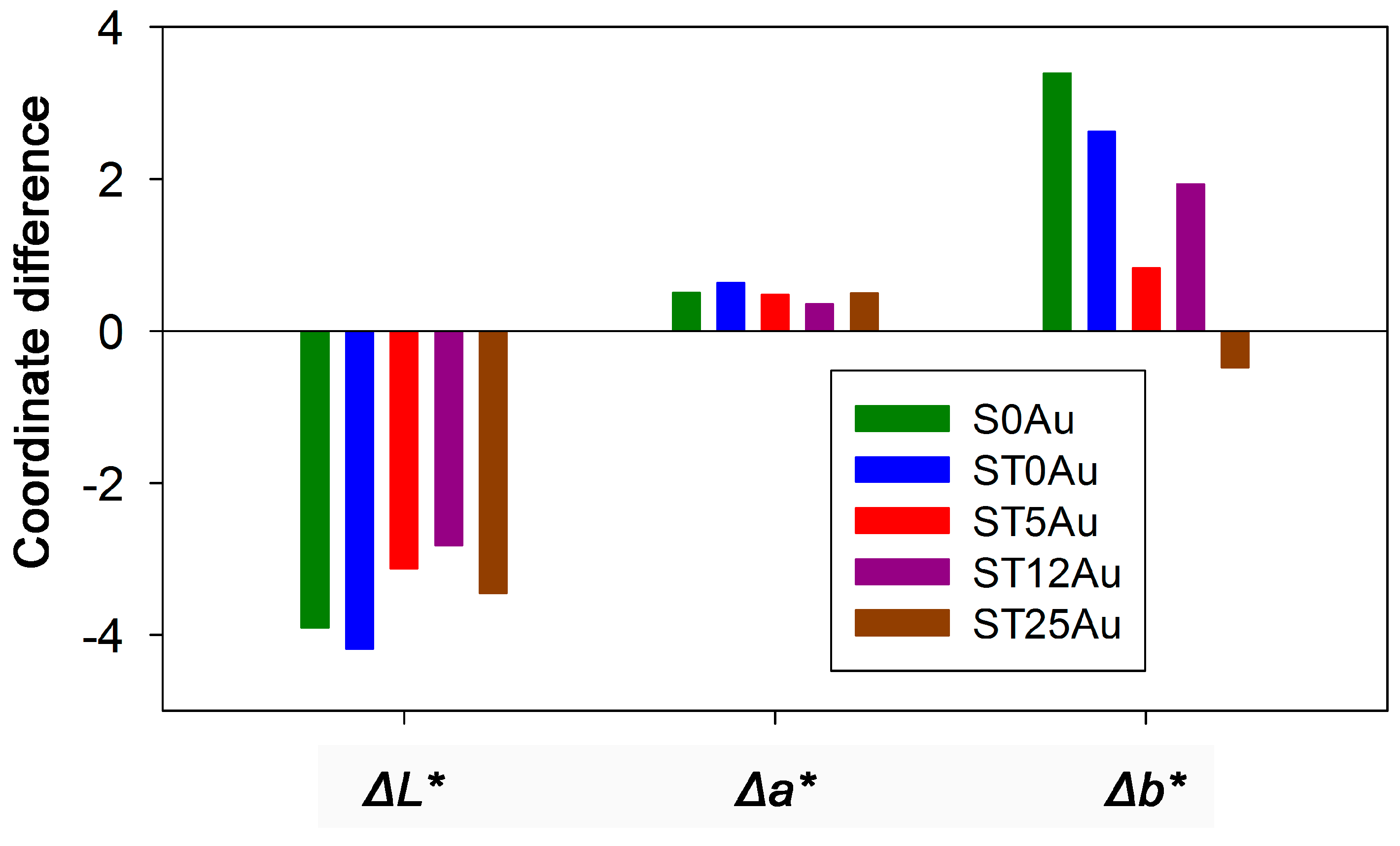 Nanomaterials 08 00177 g007 Nanomaterials 08 00177 g007