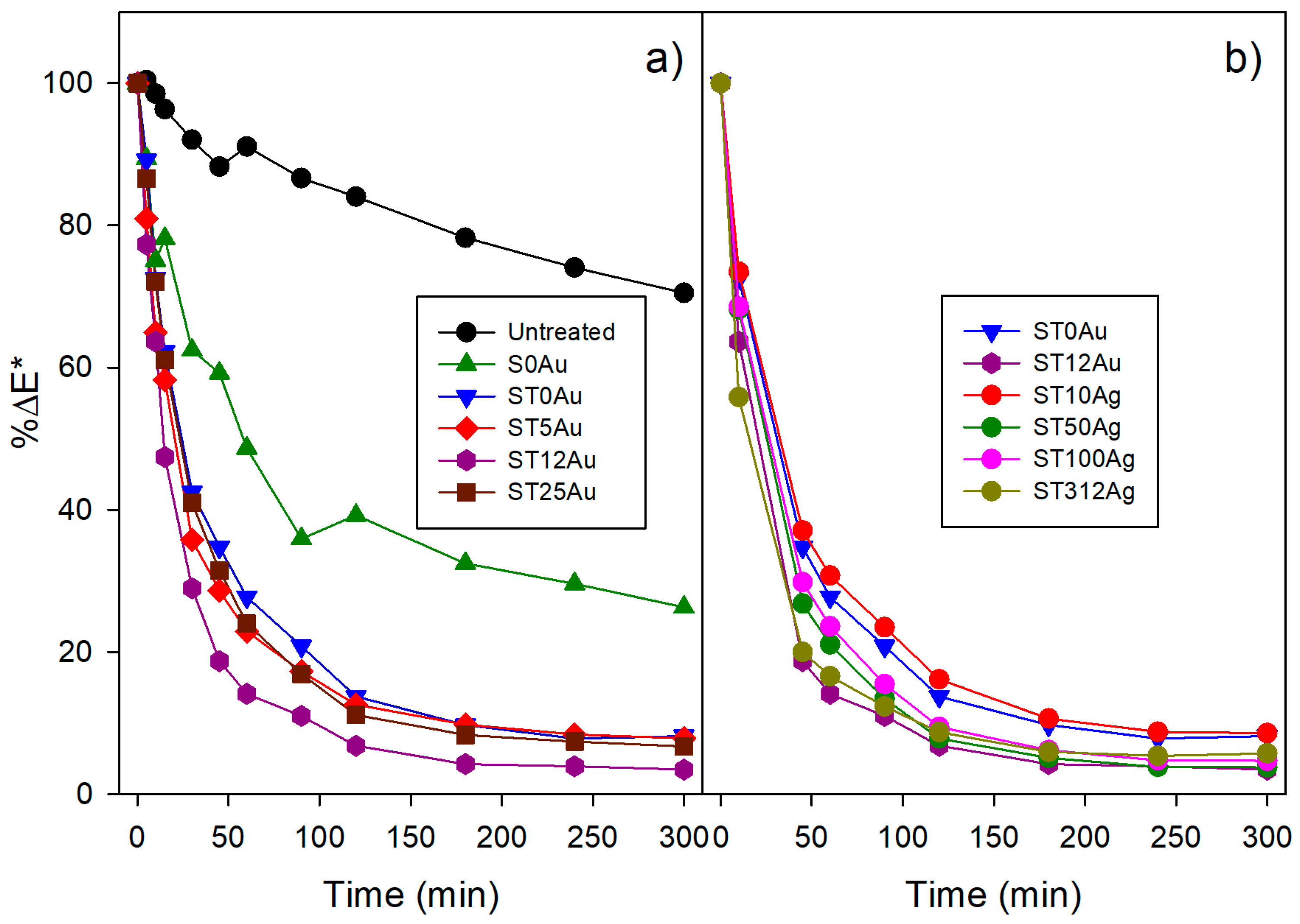 Nanomaterials 08 00177 g009 Nanomaterials 08 00177 g009