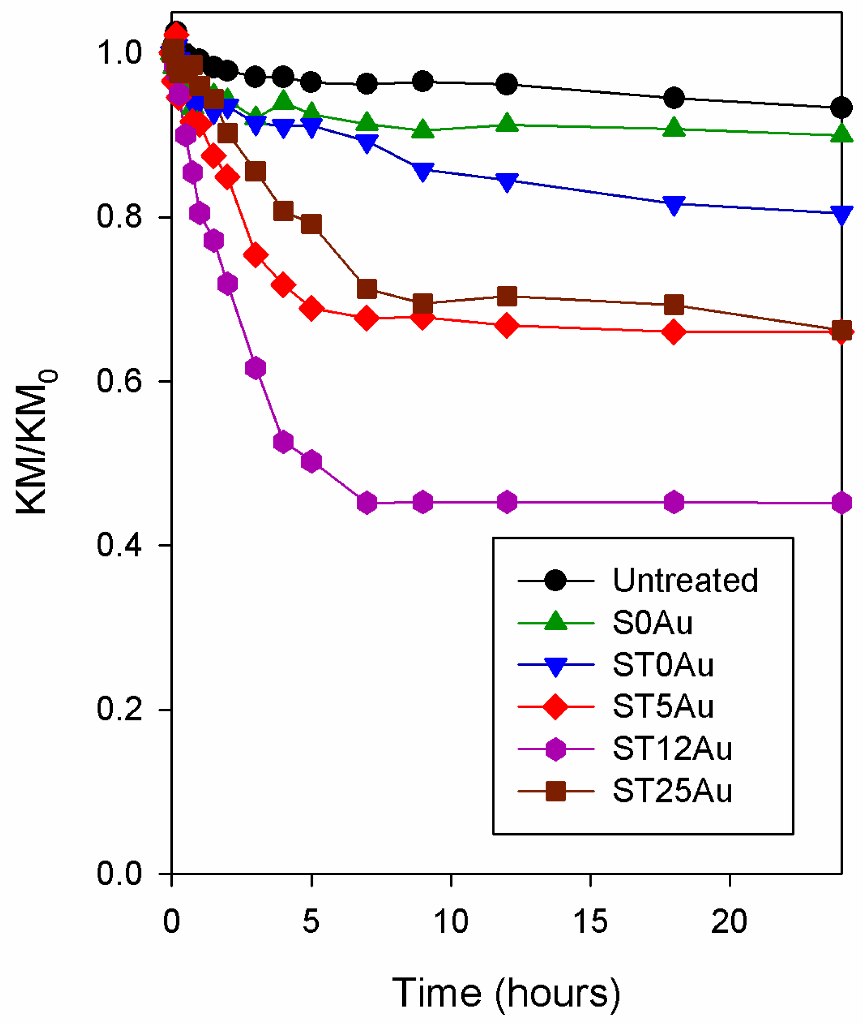 Nanomaterials 08 00177 g012 Nanomaterials 08 00177 g012