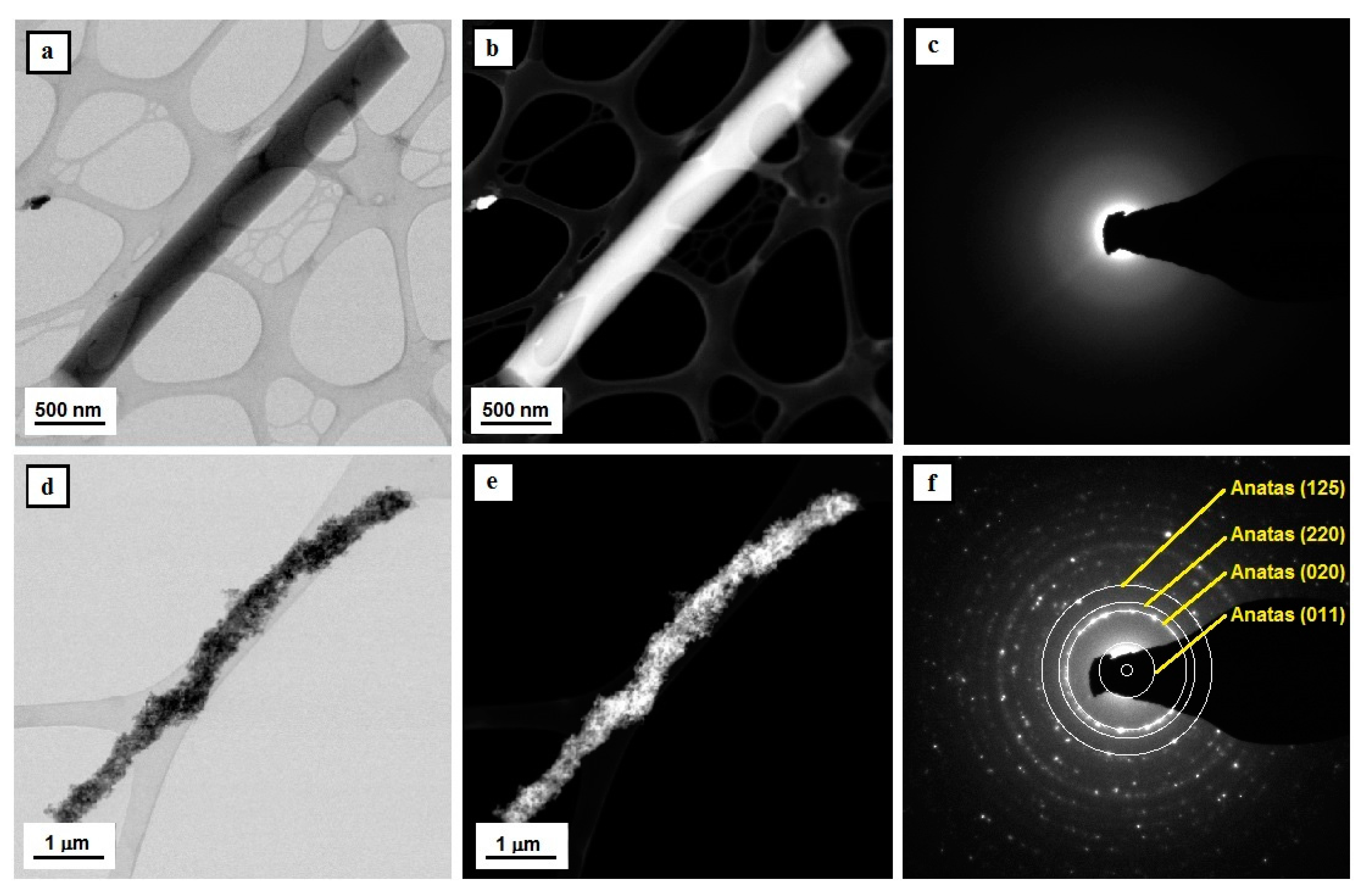 Nanomaterials 08 00179 g004