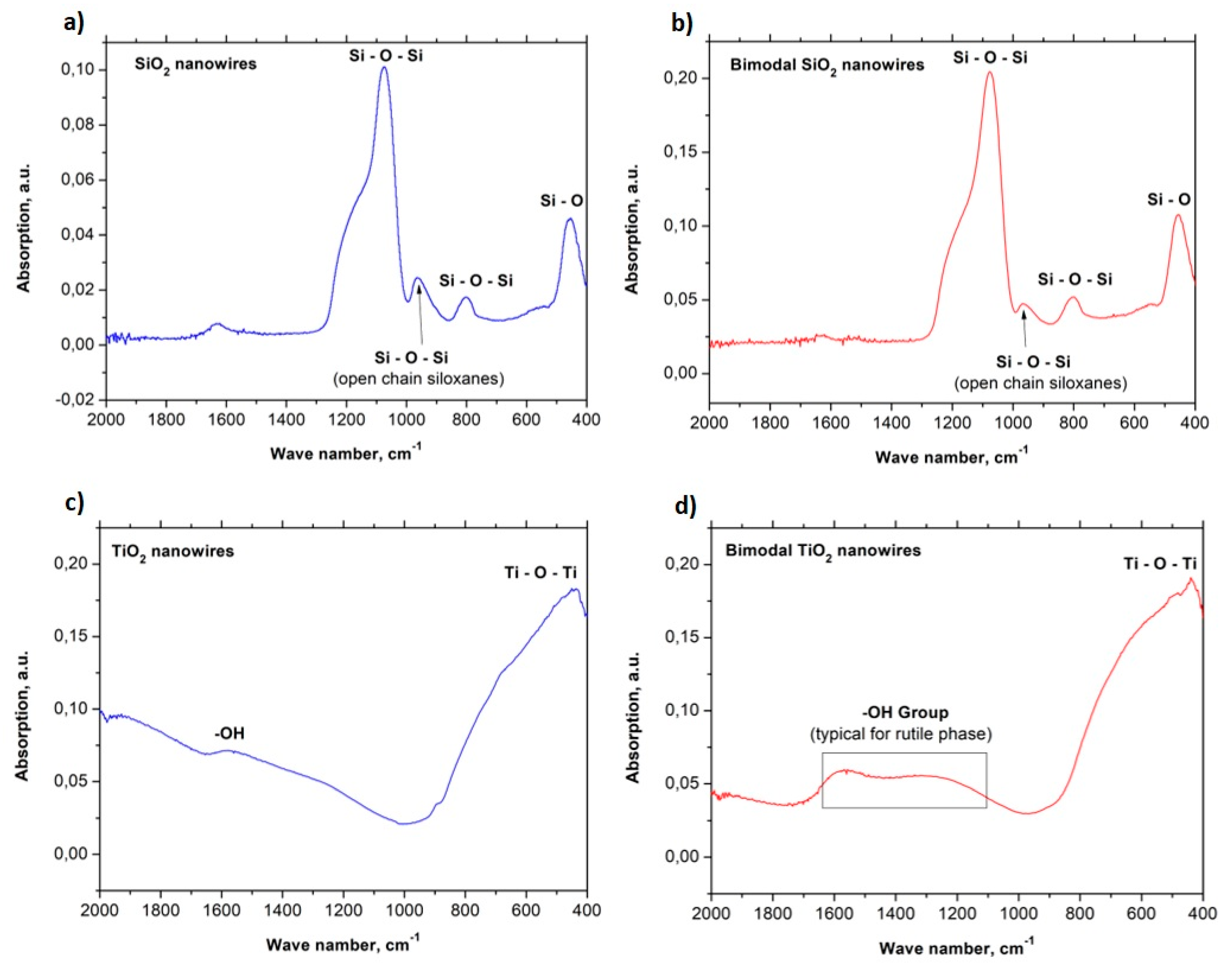 Nanomaterials 08 00179 g005