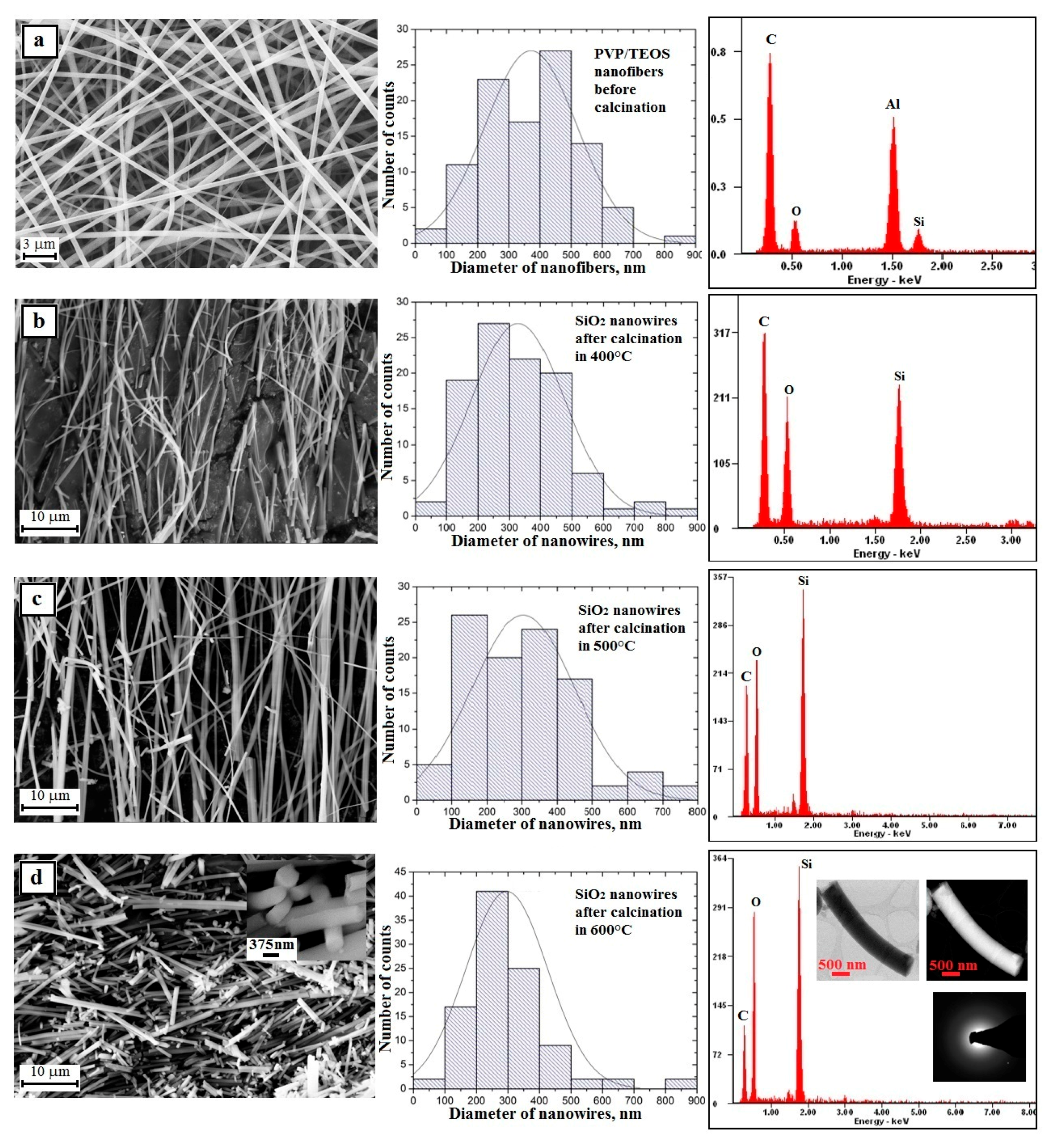 Nanomaterials 08 00179 g006