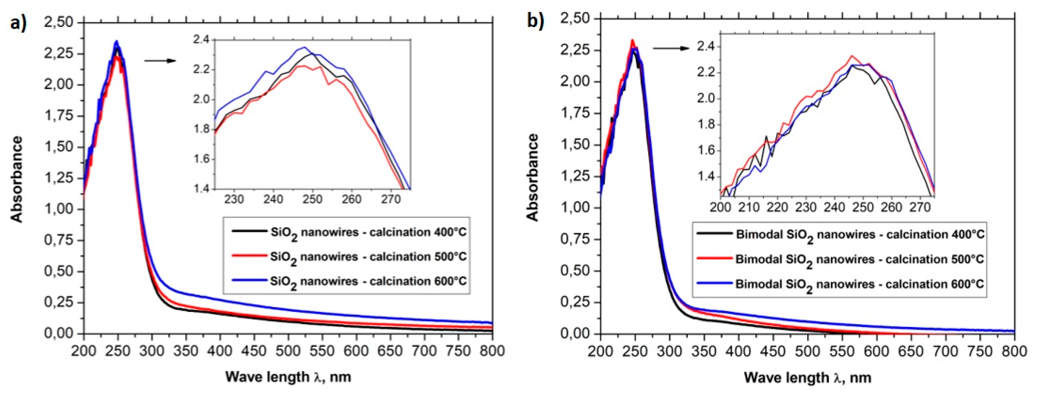 Nanomaterials 08 00179 g010