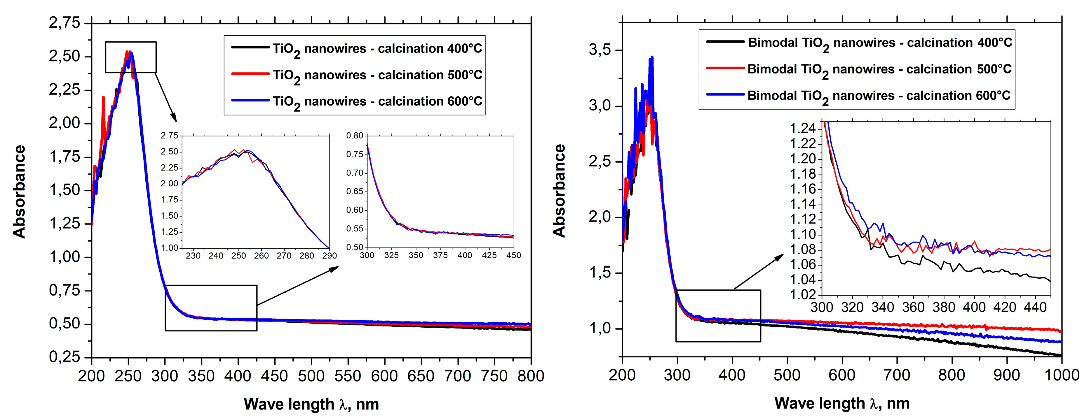 Nanomaterials 08 00179 g011