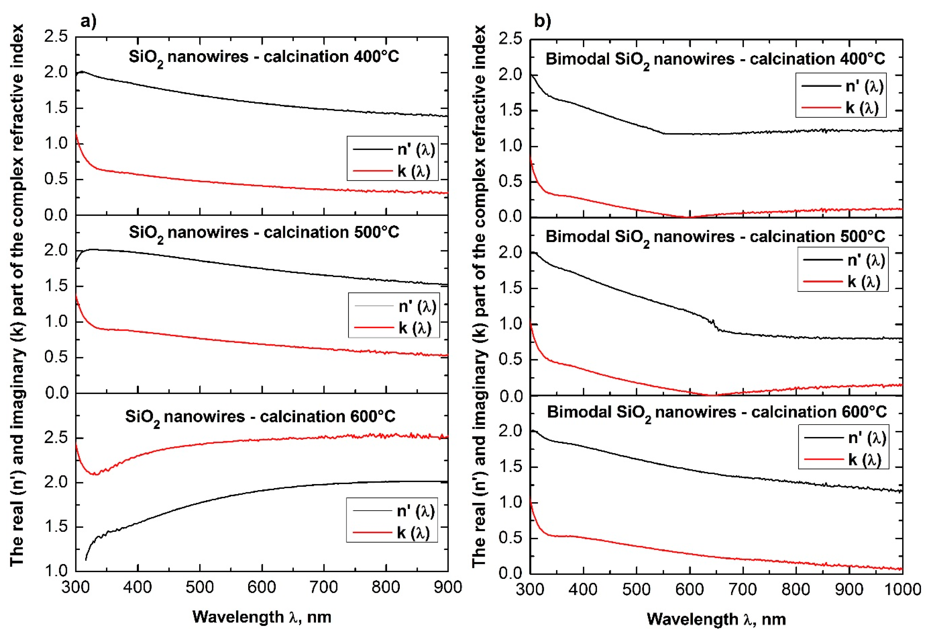 Nanomaterials 08 00179 g012