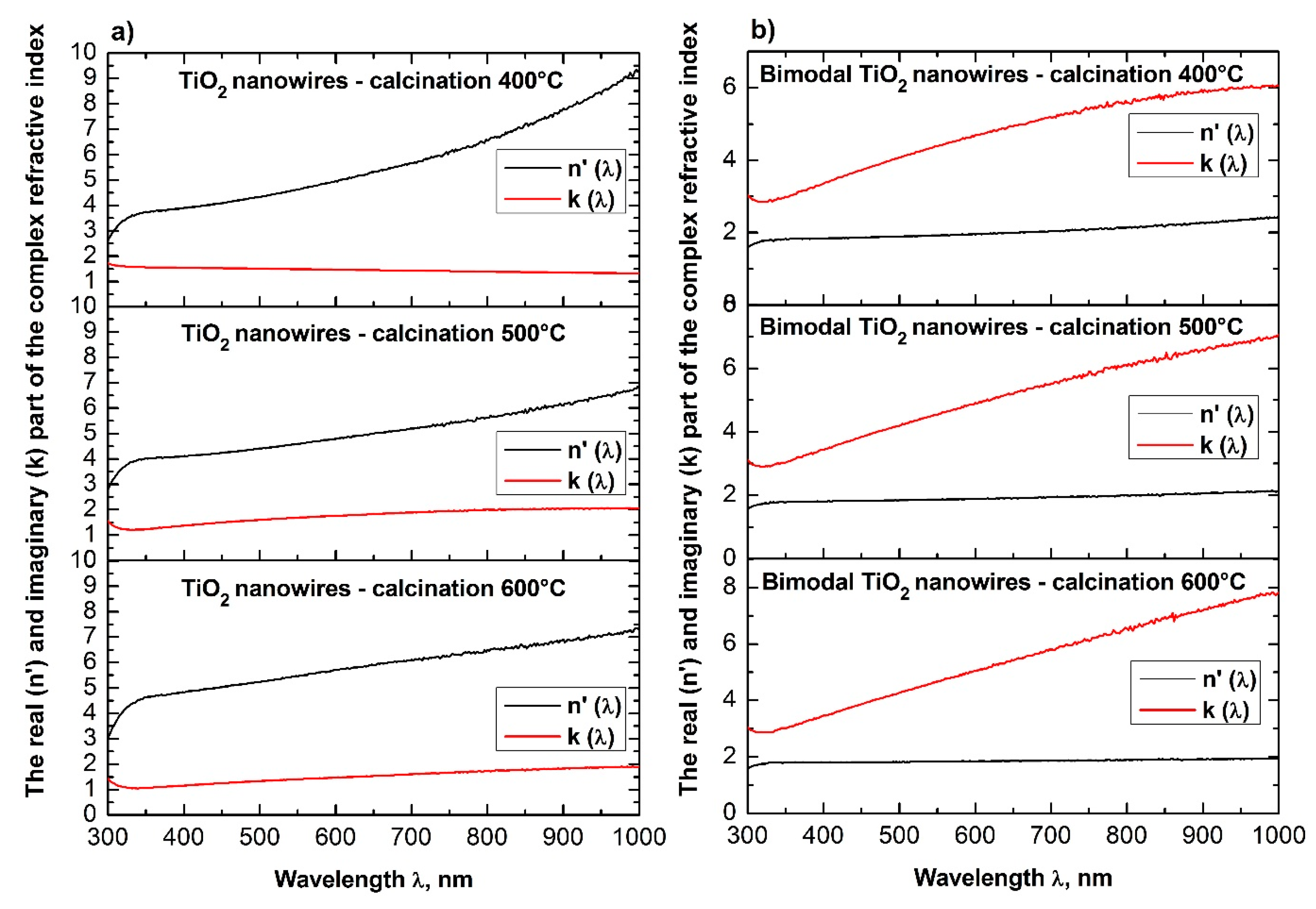 Nanomaterials 08 00179 g013