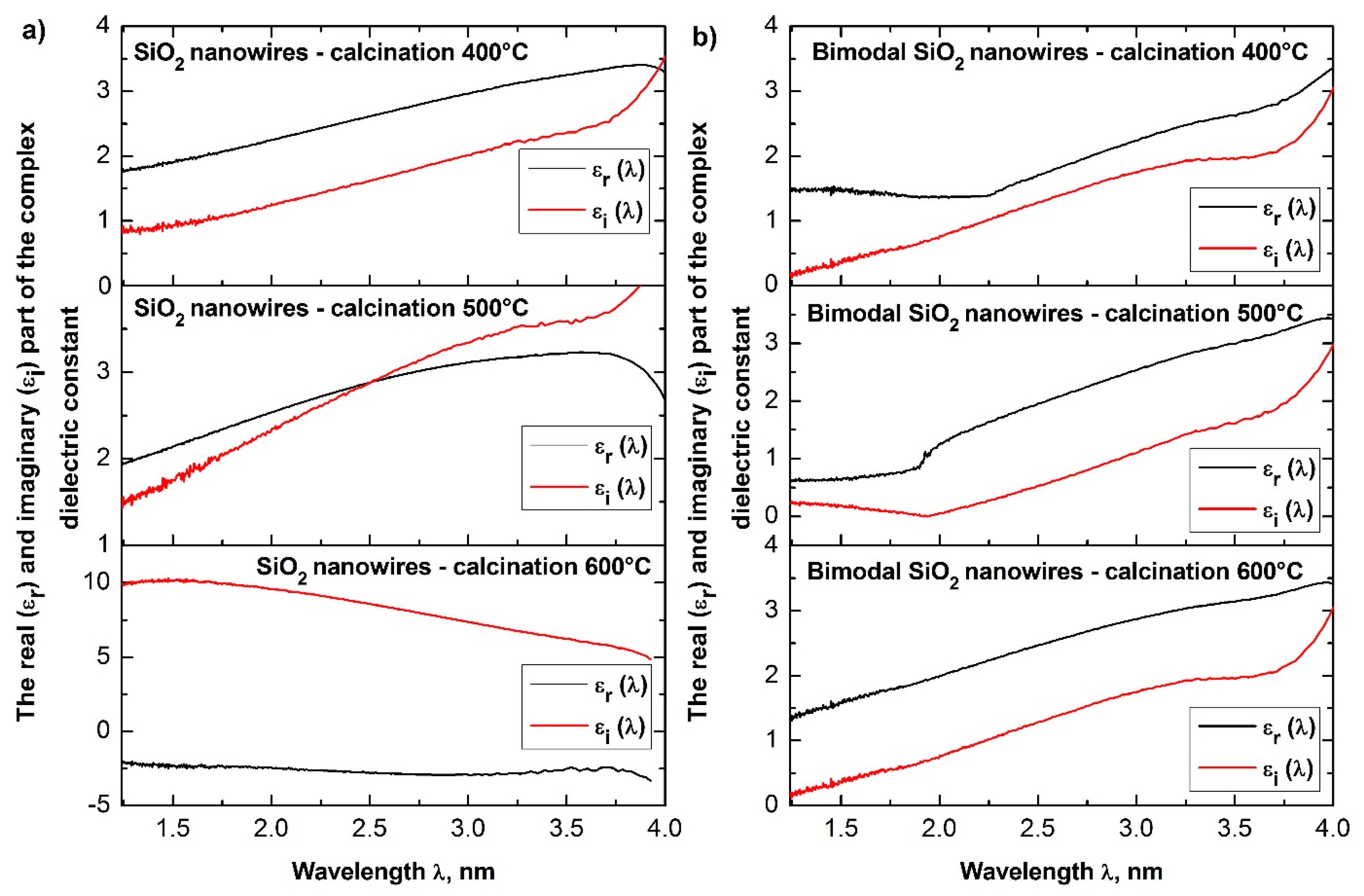 Nanomaterials 08 00179 g014