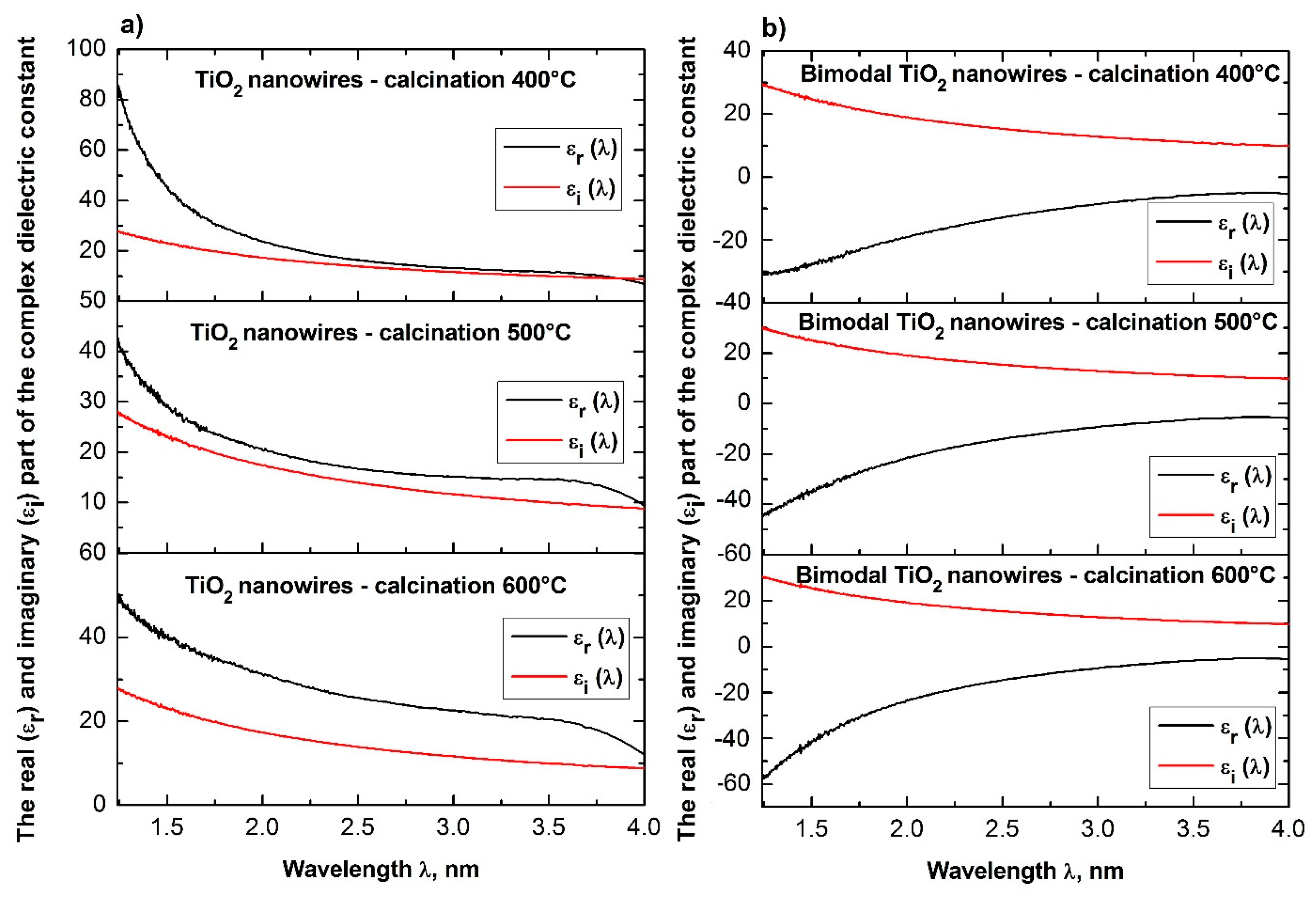 Nanomaterials 08 00179 g015