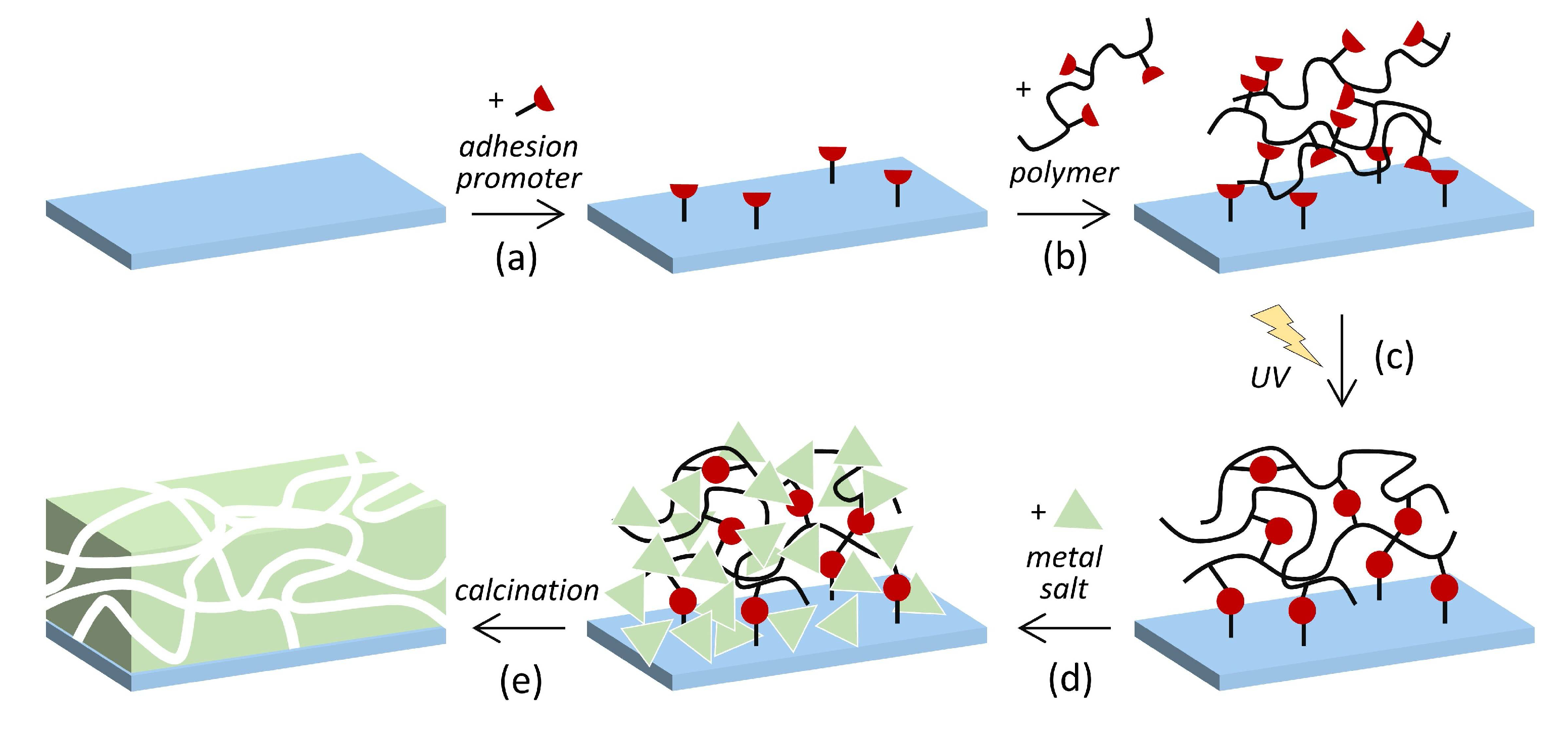 Nanomaterials 08 00186 sch001