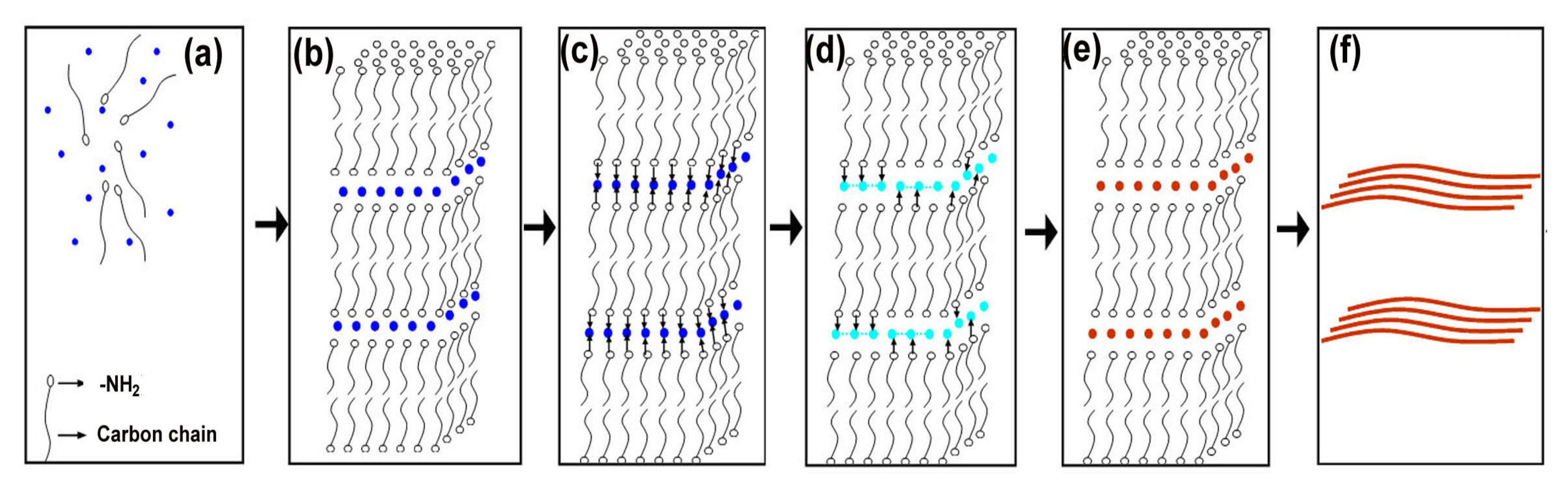 Nanomaterials 08 00192 g005