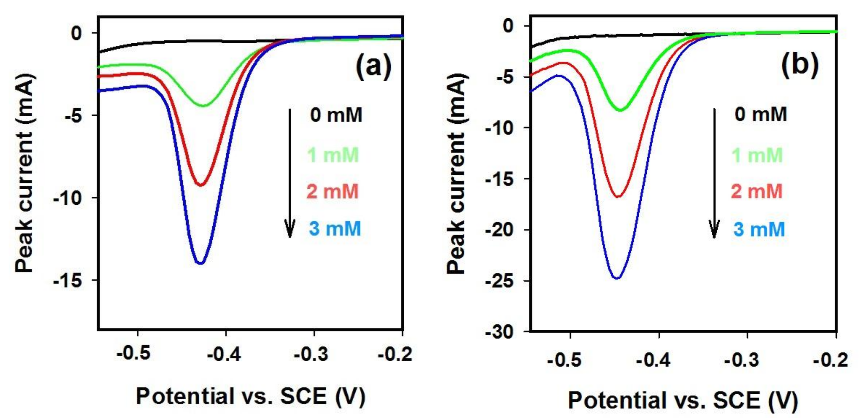 Nanomaterials 08 00192 g007