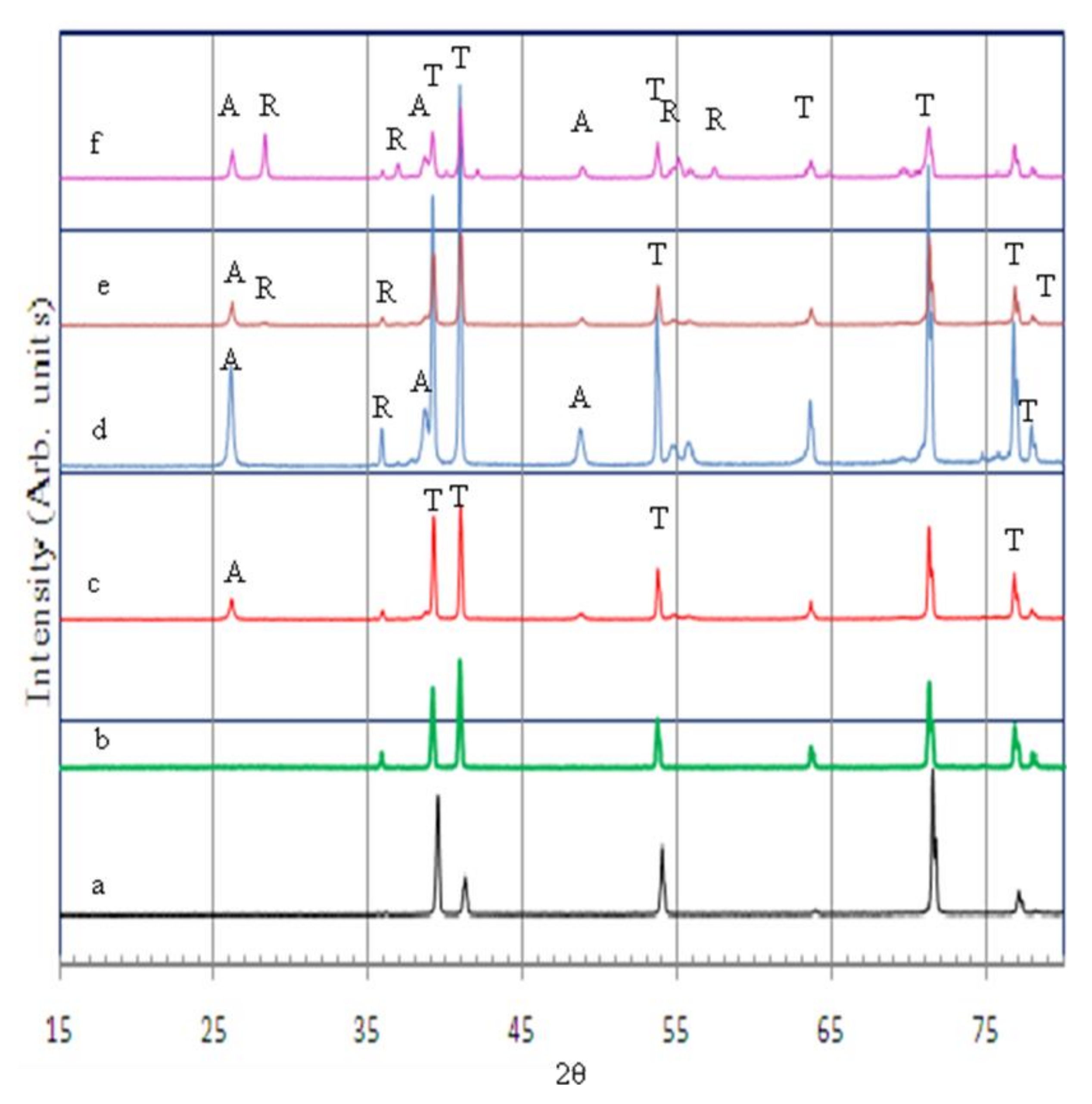 Nanomaterials 08 00198 g003 Nanomaterials 08 00198 g003