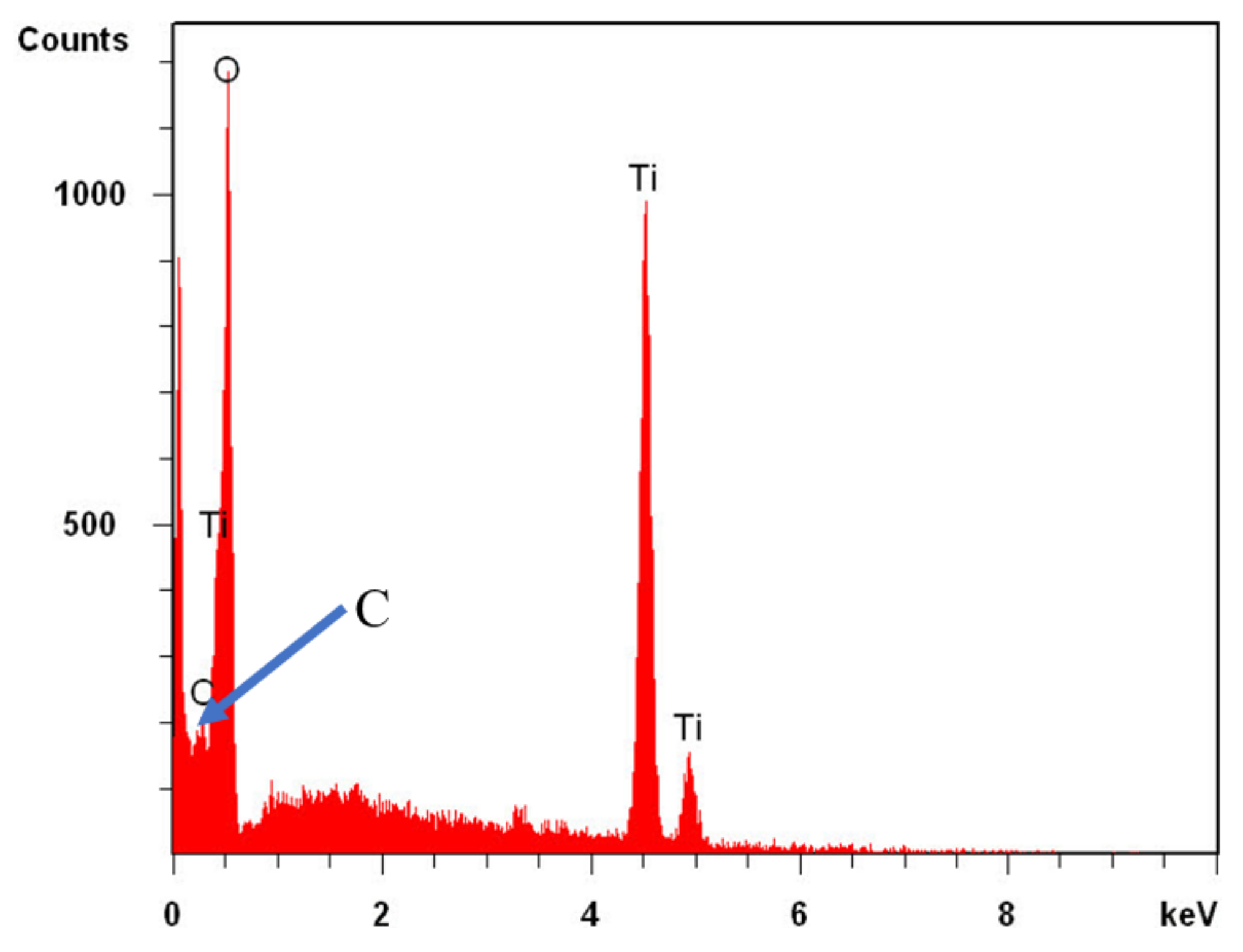Nanomaterials 08 00198 g004 Nanomaterials 08 00198 g004
