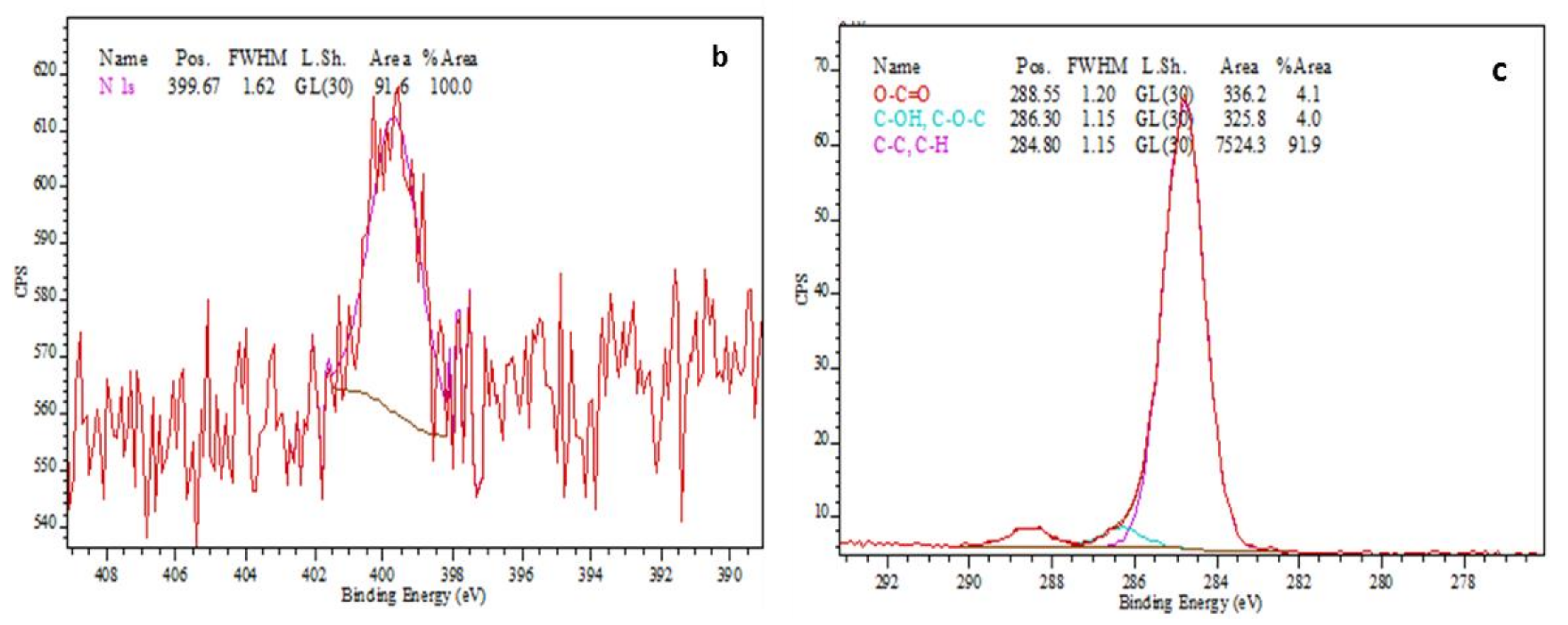 Nanomaterials 08 00198 g005b Nanomaterials 08 00198 g005b