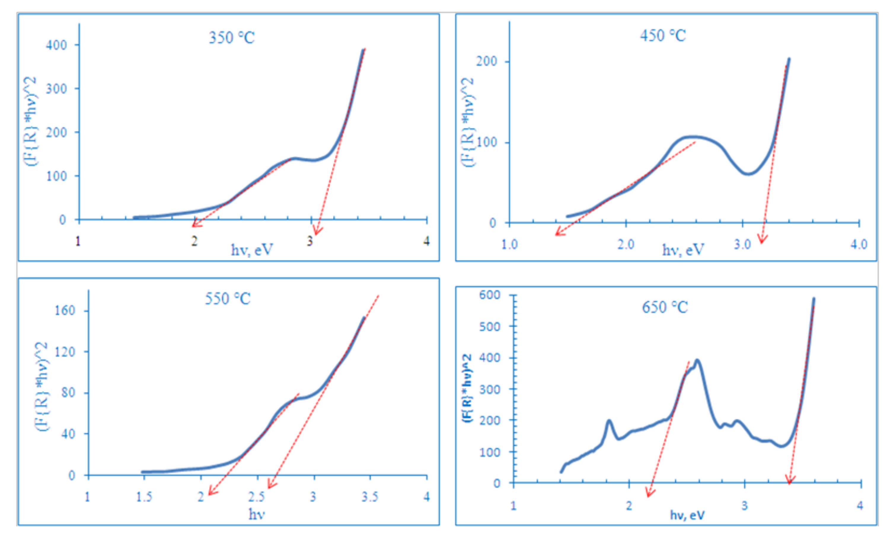 Nanomaterials 08 00198 g007 Nanomaterials 08 00198 g007