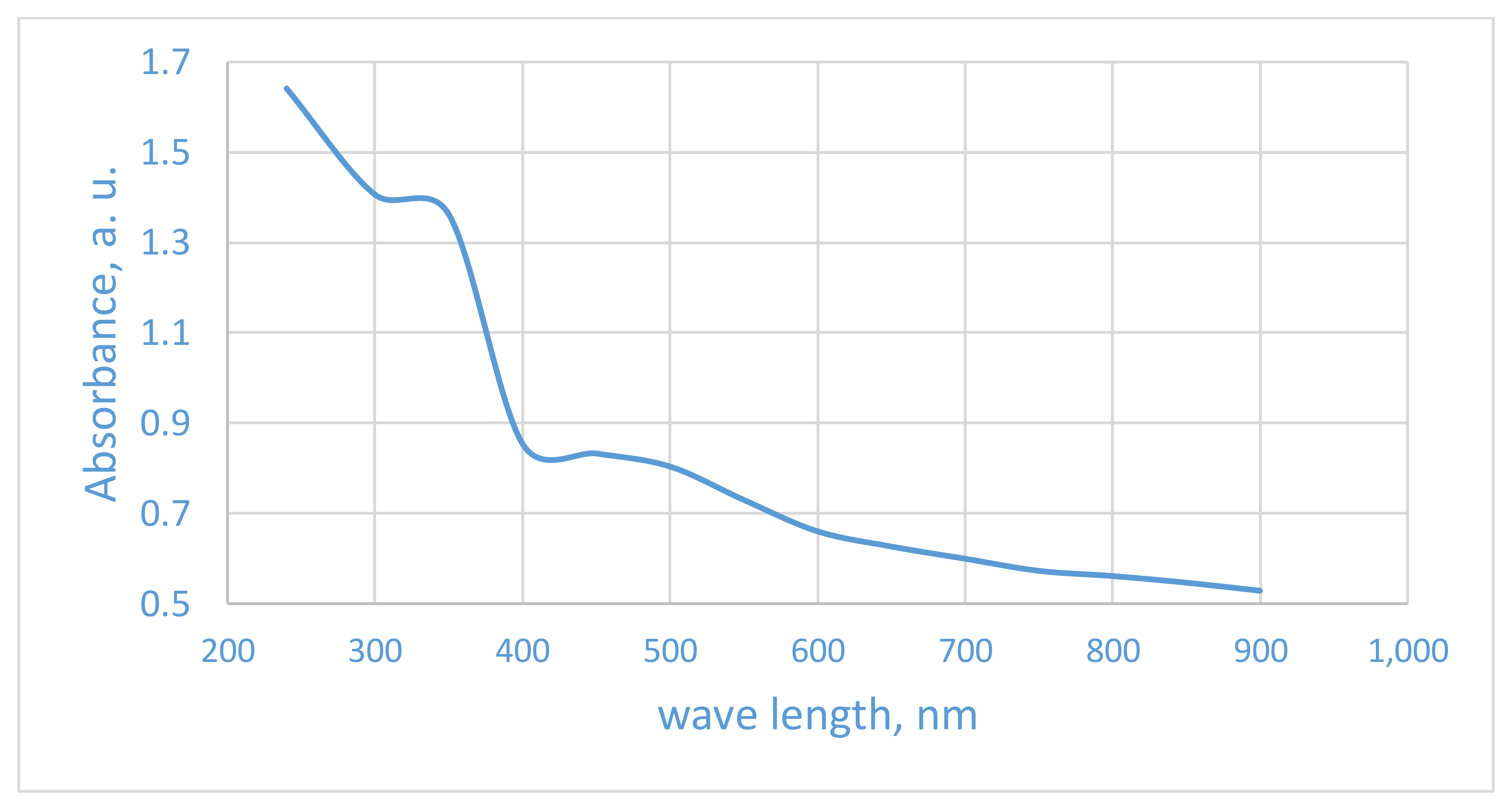 Nanomaterials 08 00198 g008 Nanomaterials 08 00198 g008