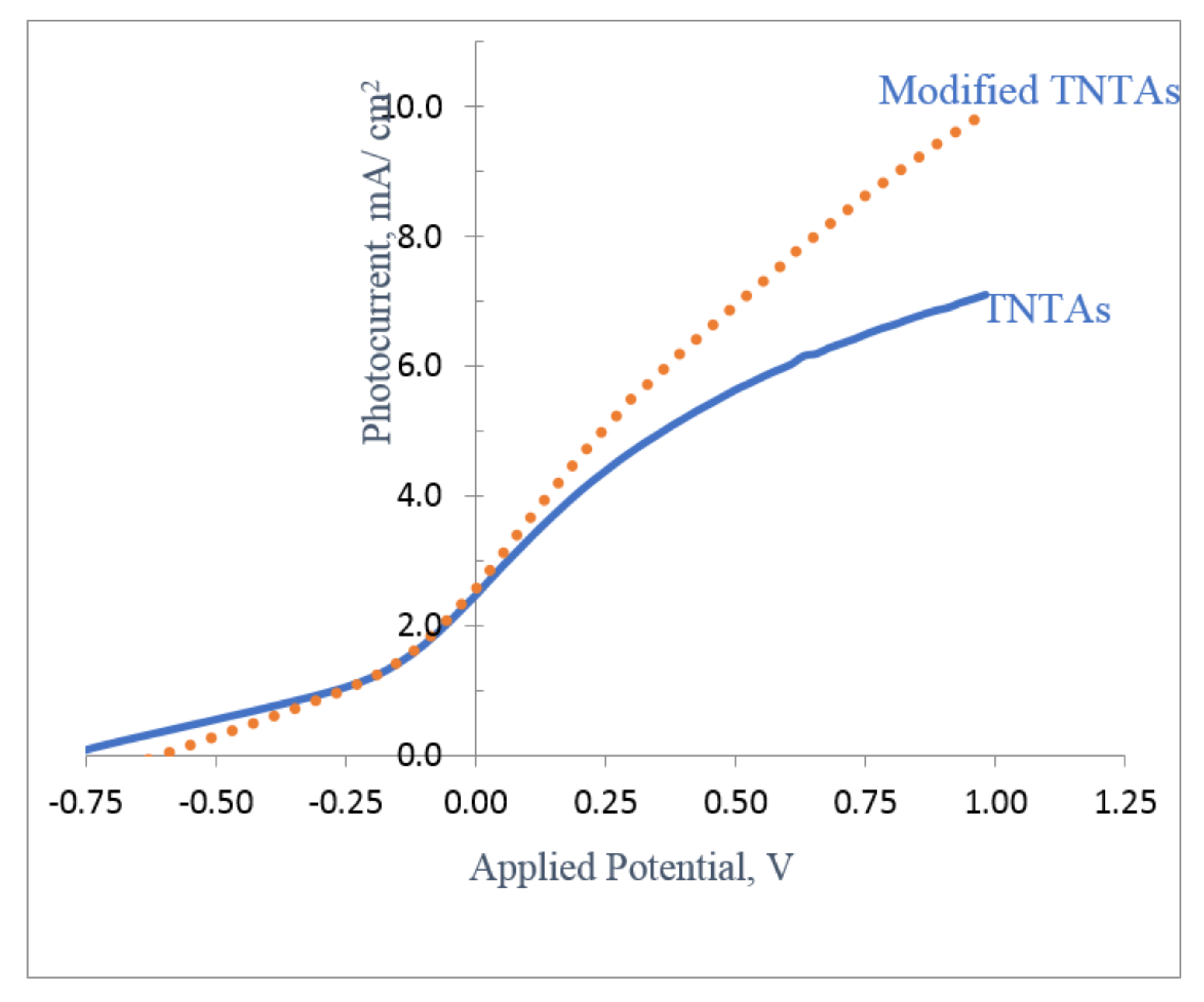 Nanomaterials 08 00198 g009 Nanomaterials 08 00198 g009