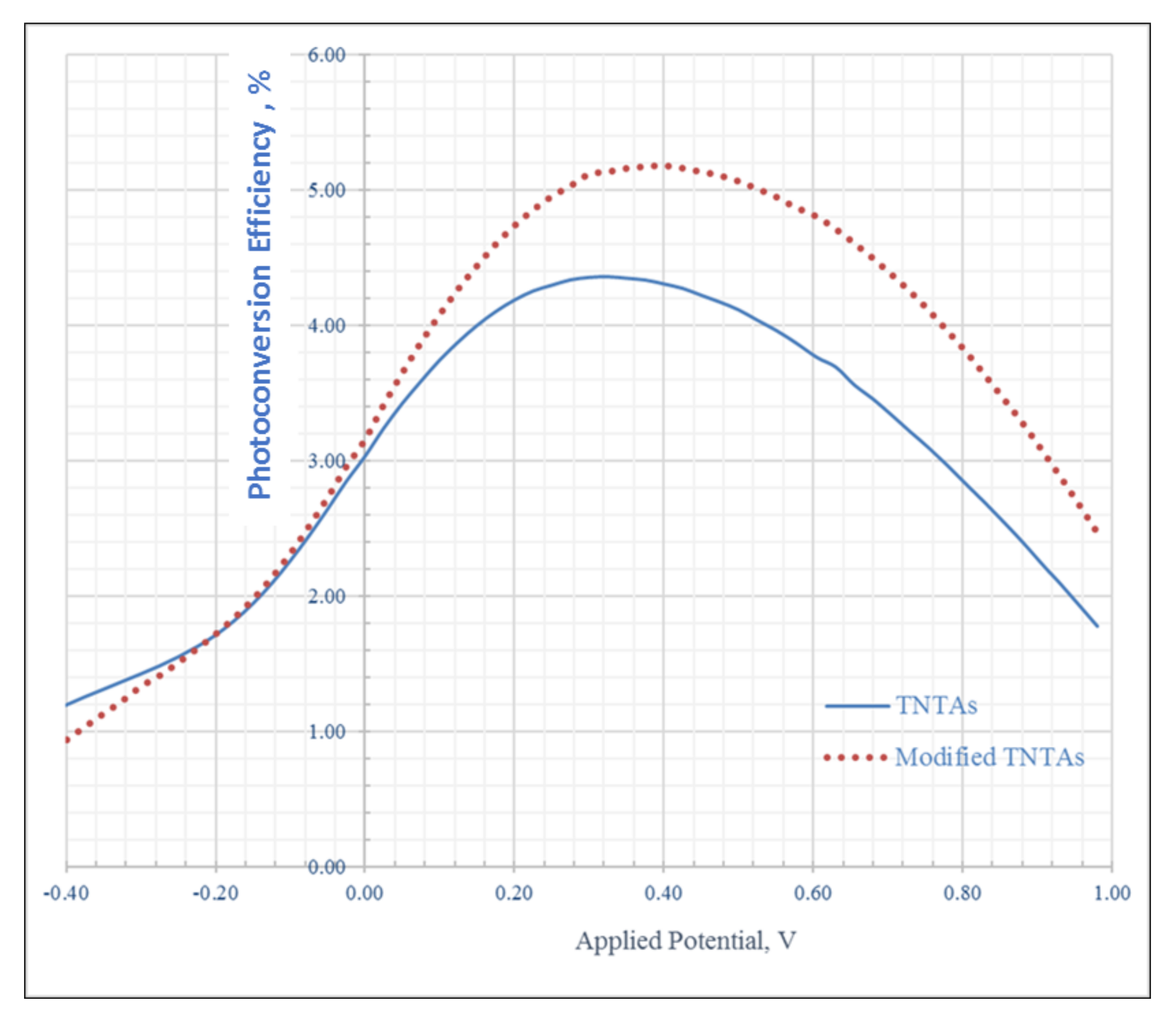 Nanomaterials 08 00198 g010 Nanomaterials 08 00198 g010