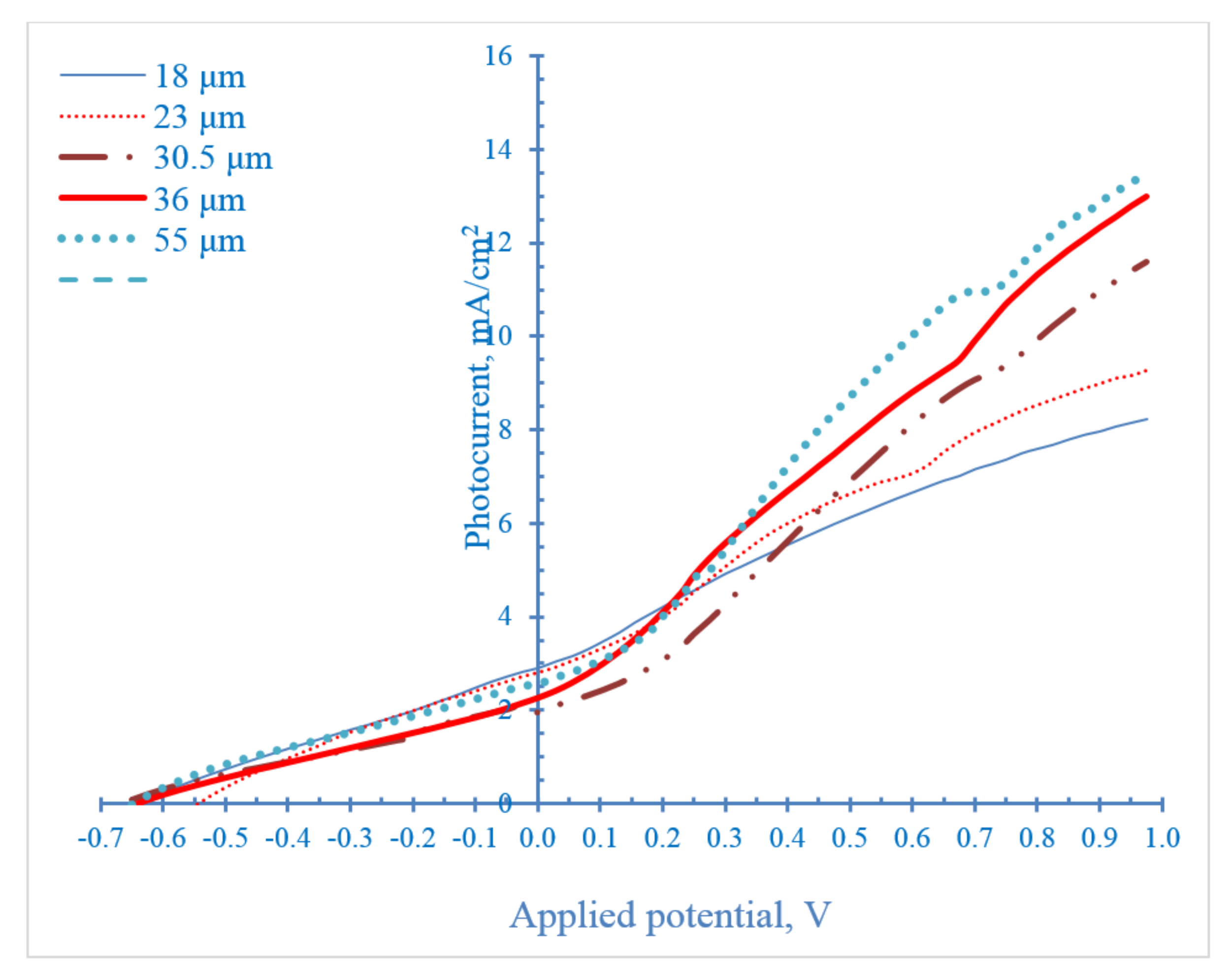 Nanomaterials 08 00198 g011 Nanomaterials 08 00198 g011