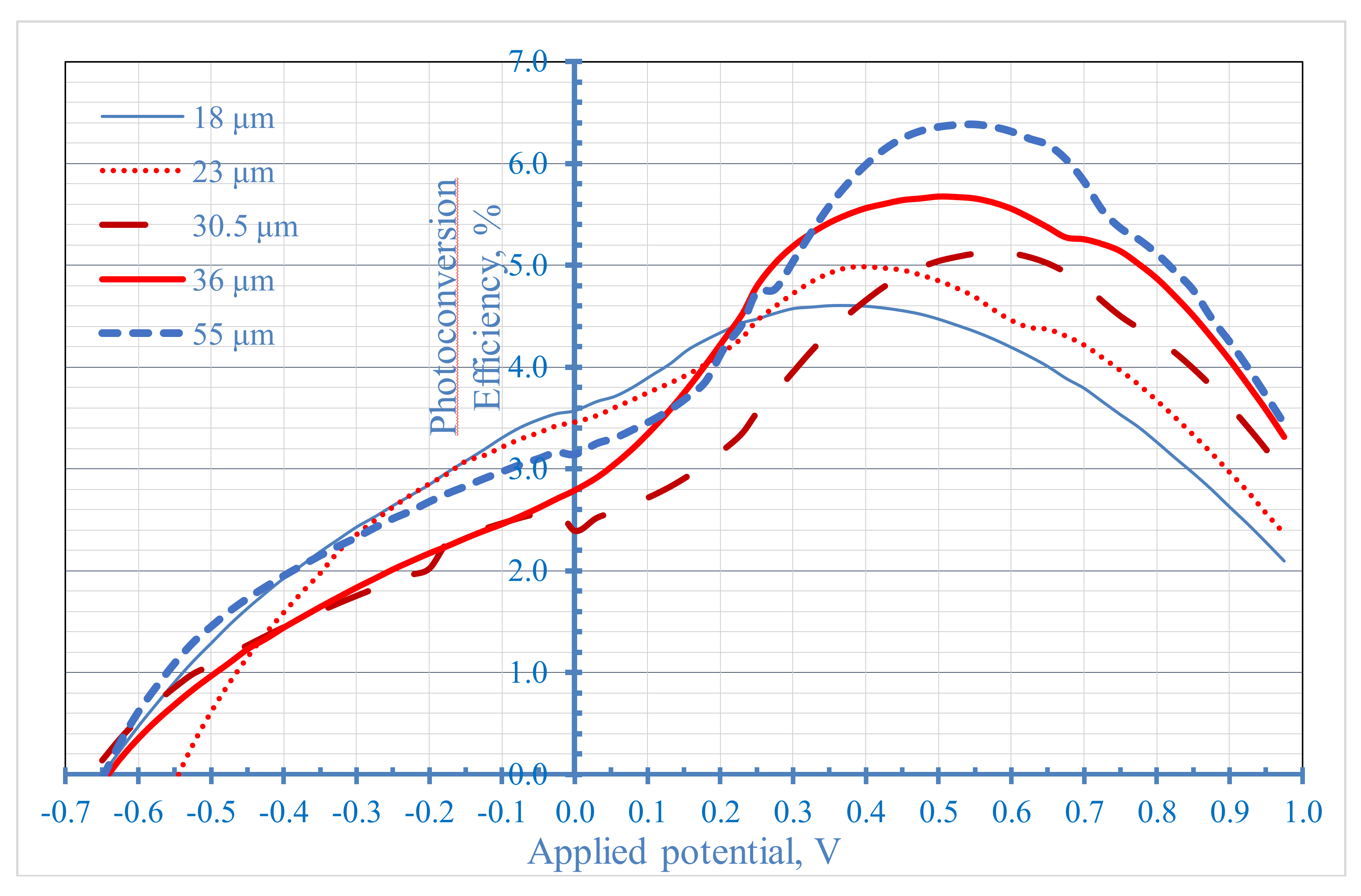 Nanomaterials 08 00198 g012 Nanomaterials 08 00198 g012