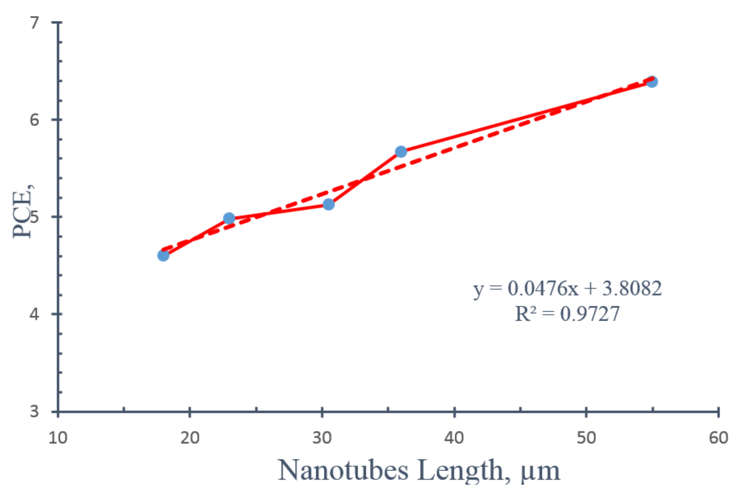 Nanomaterials 08 00198 g013 Nanomaterials 08 00198 g013