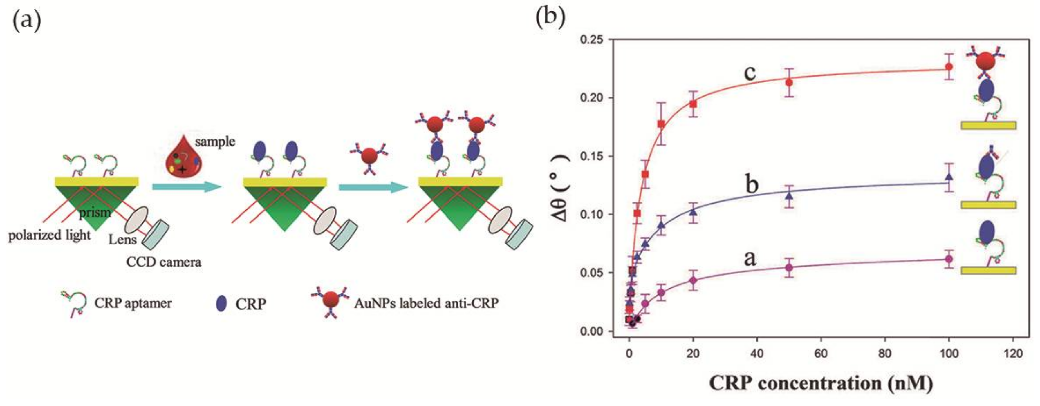 Nanomaterials 08 00200 g009
