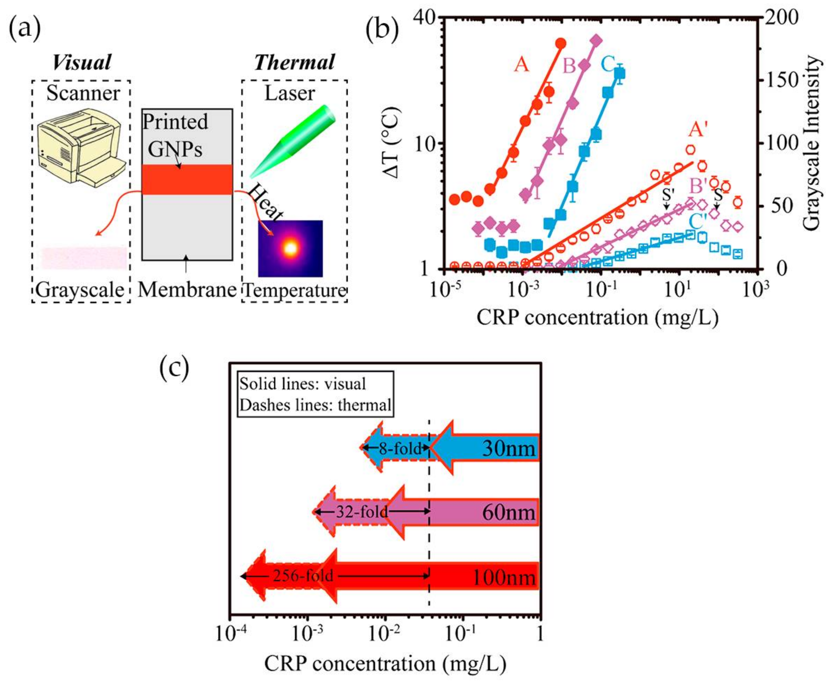 Nanomaterials 08 00200 g012