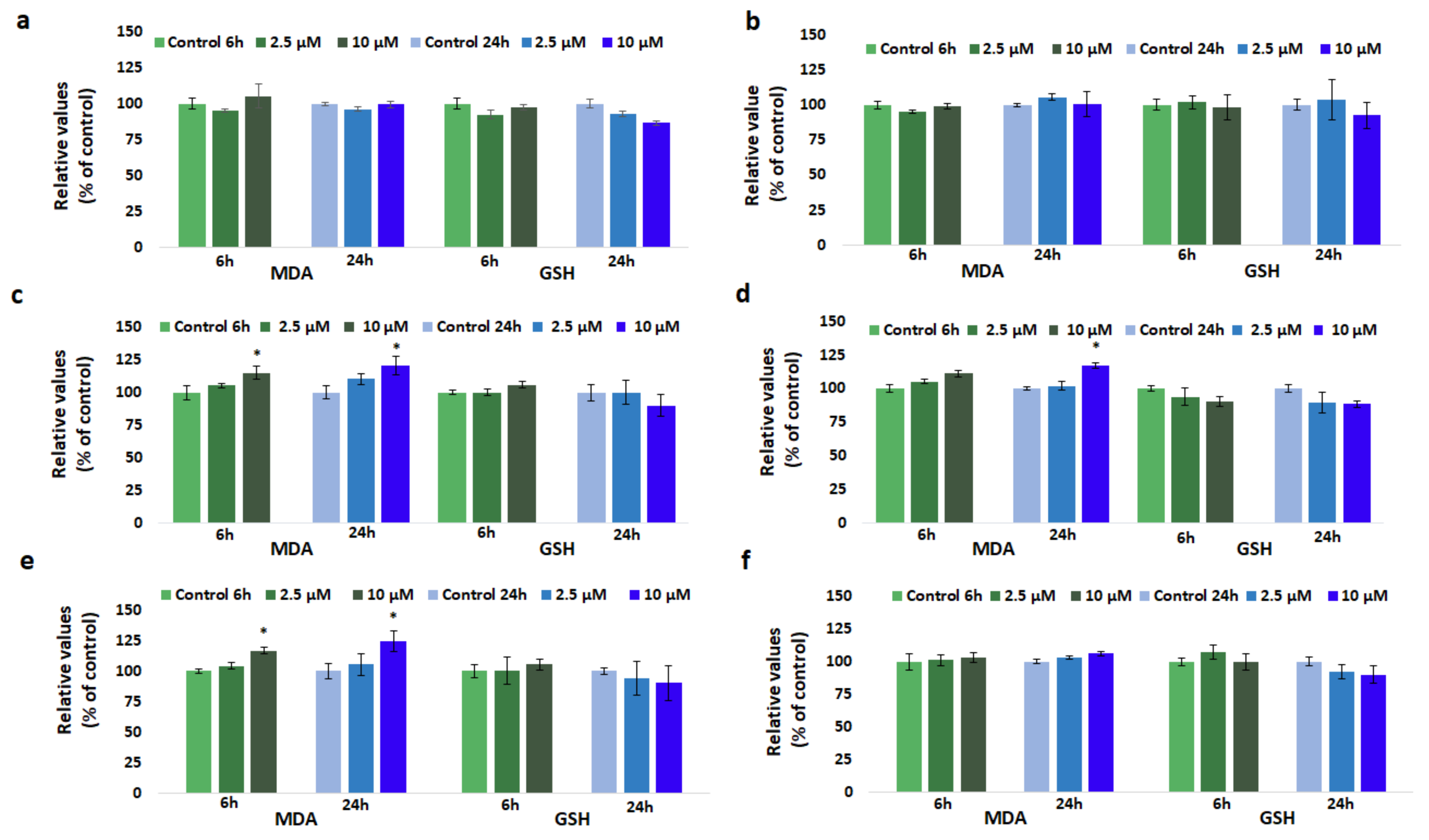 Nanomaterials 08 00201 g004