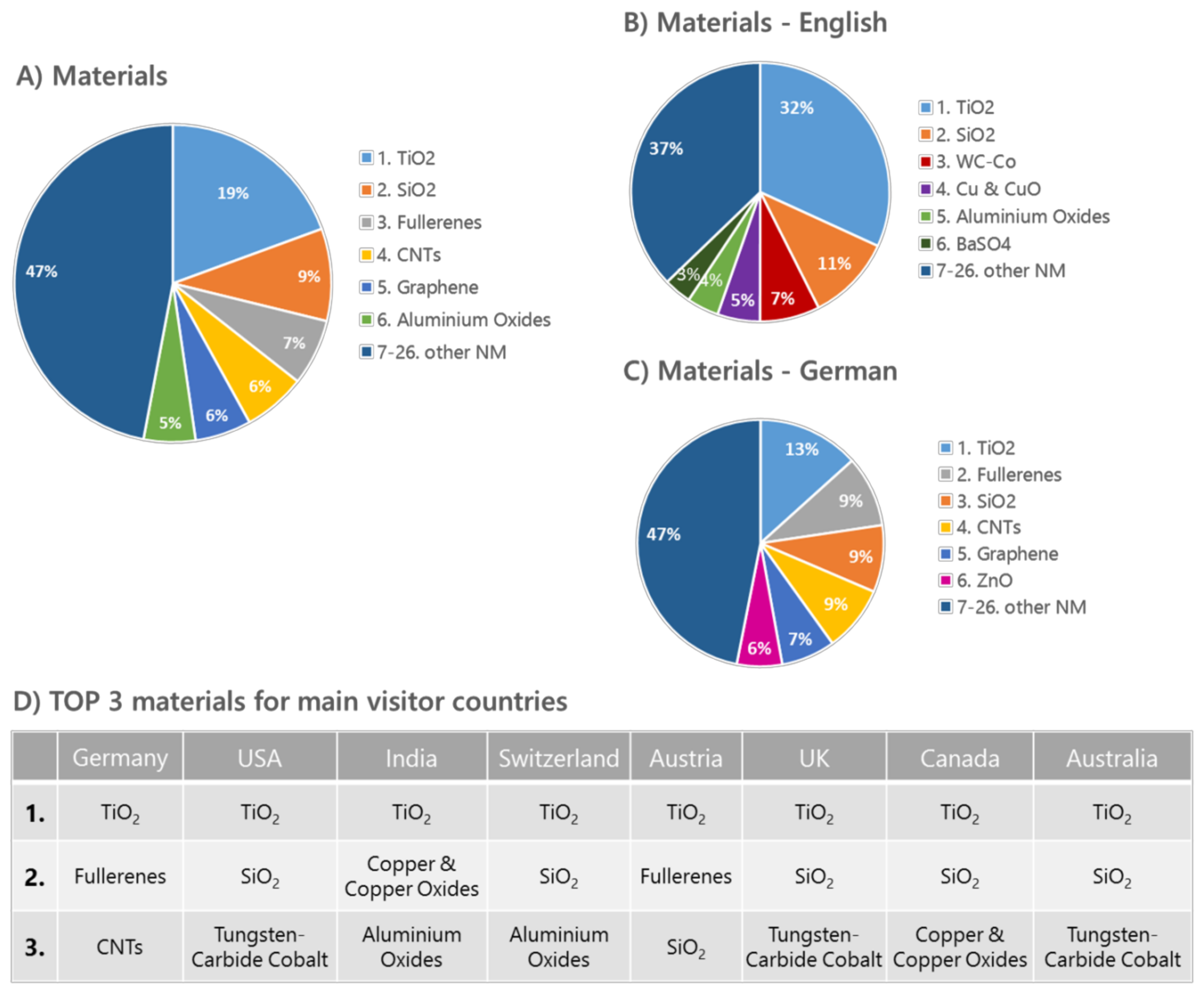 Nanomaterials 08 00204 g001