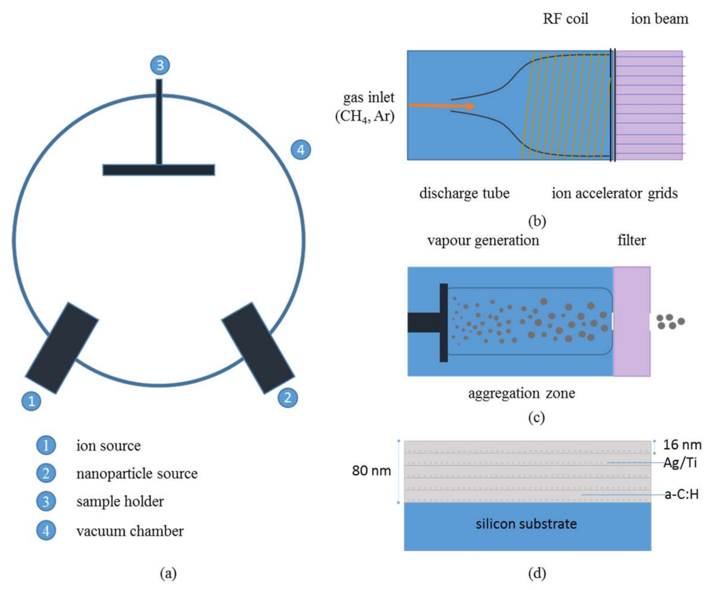 Nanomaterials 08 00209 g001