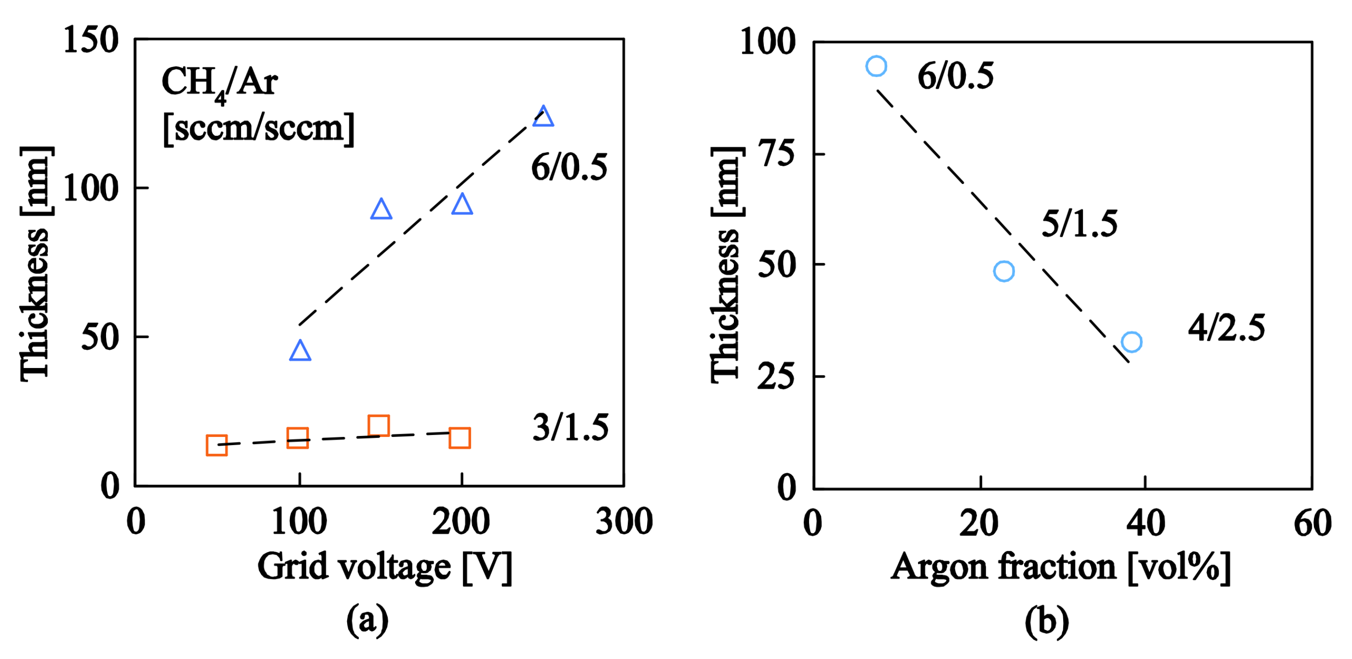 Nanomaterials 08 00209 g002