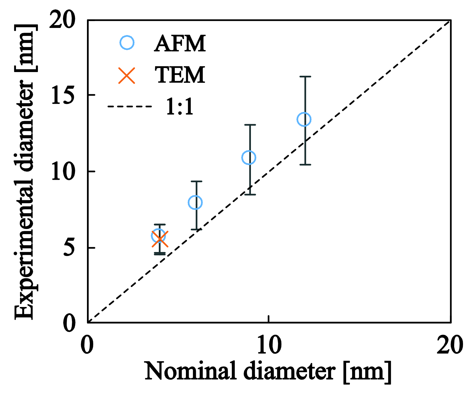 Nanomaterials 08 00209 g004