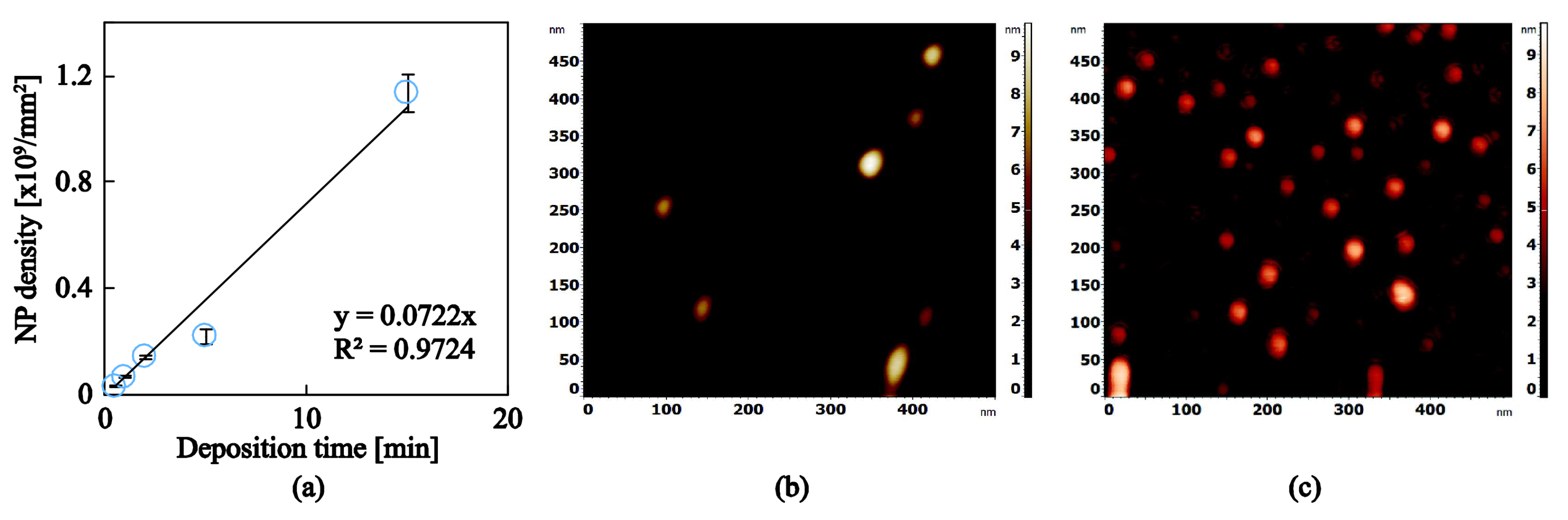 Nanomaterials 08 00209 g005