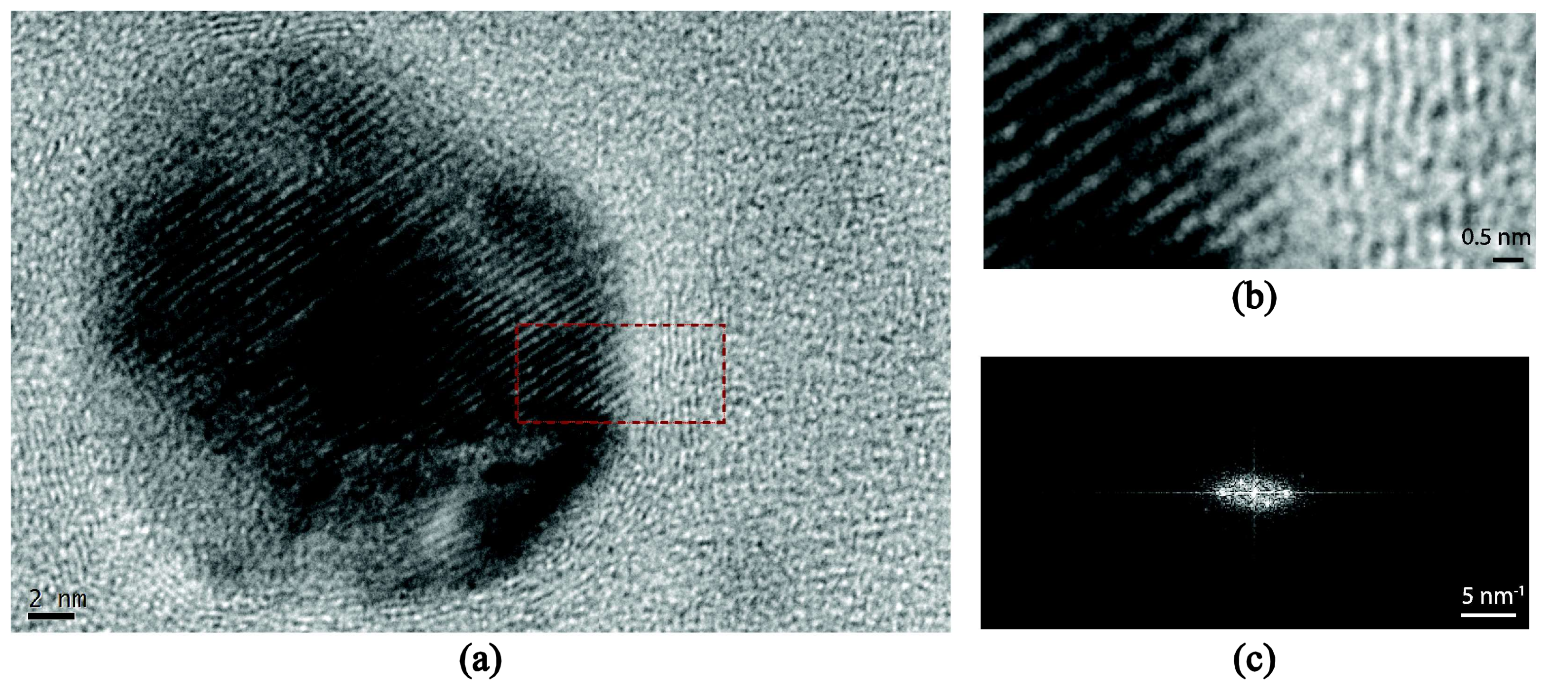 Nanomaterials 08 00209 g006