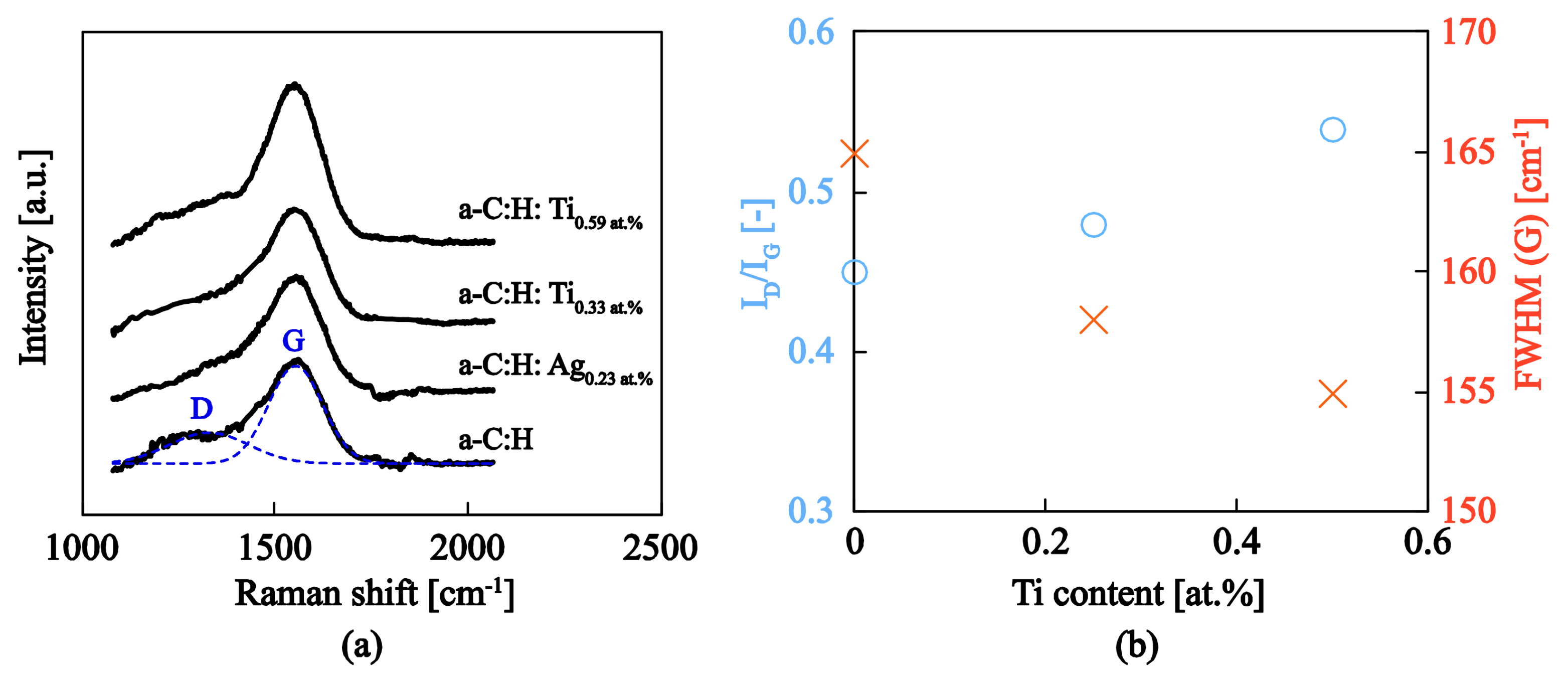 Nanomaterials 08 00209 g007