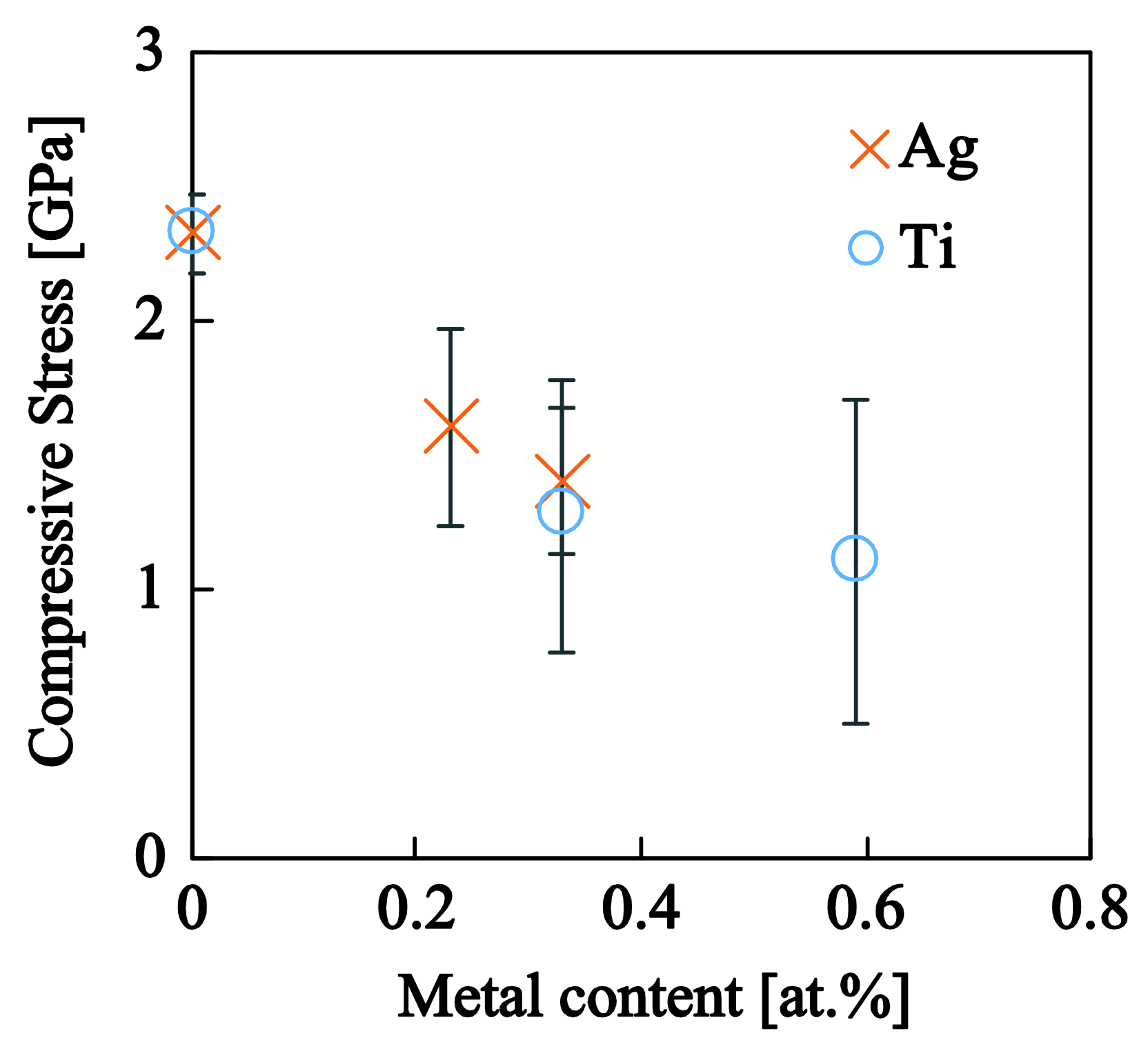 Nanomaterials 08 00209 g008