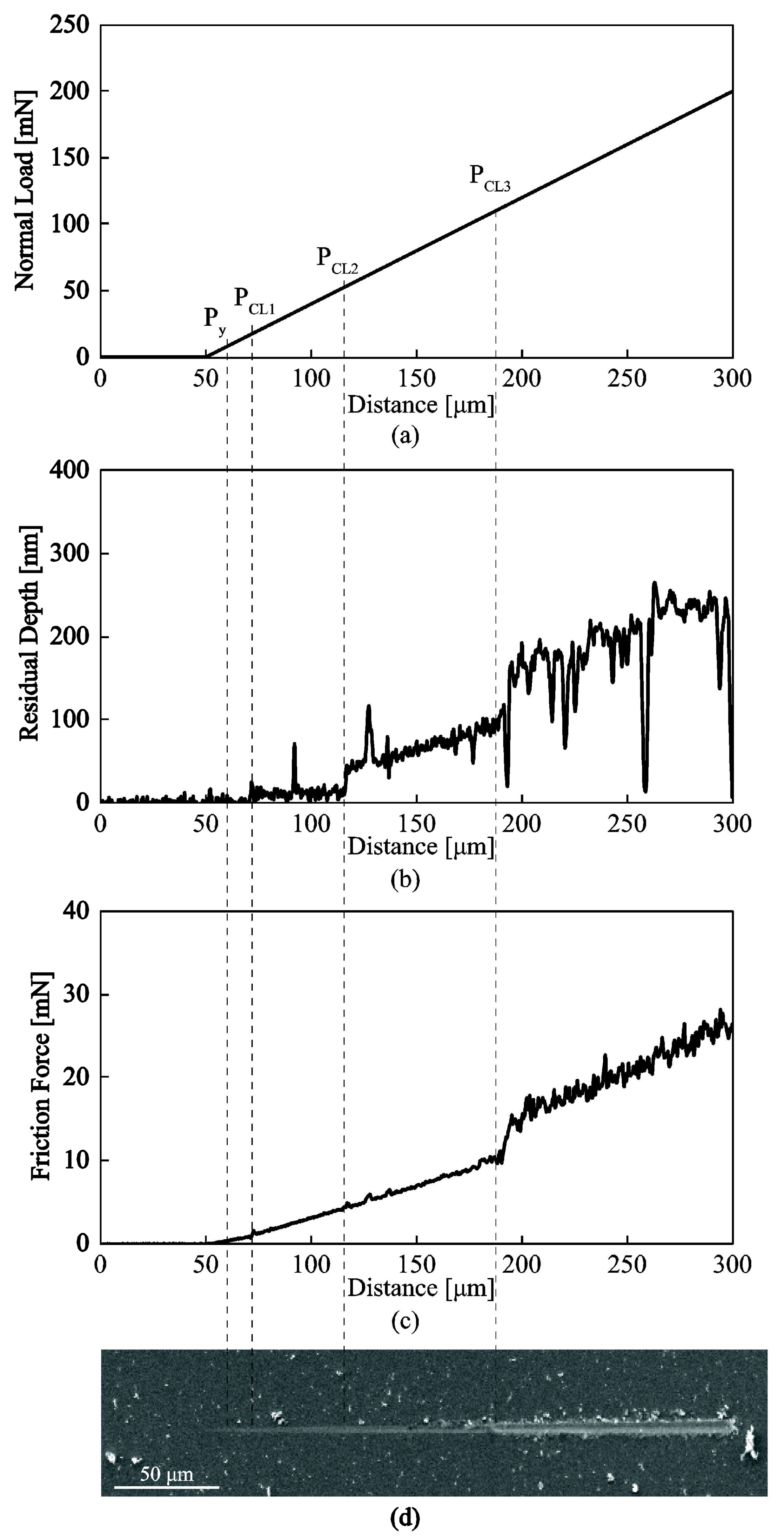 Nanomaterials 08 00209 g009