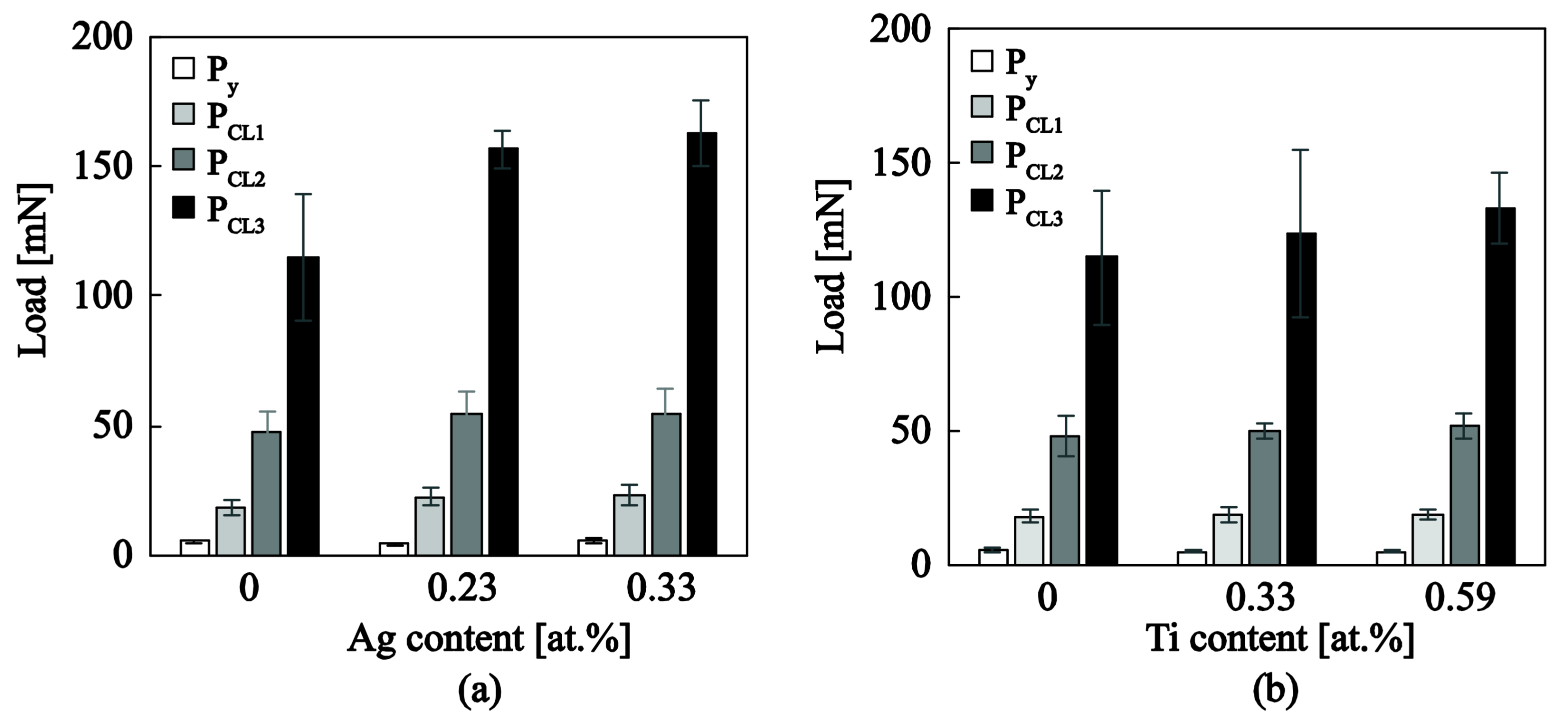 Nanomaterials 08 00209 g011