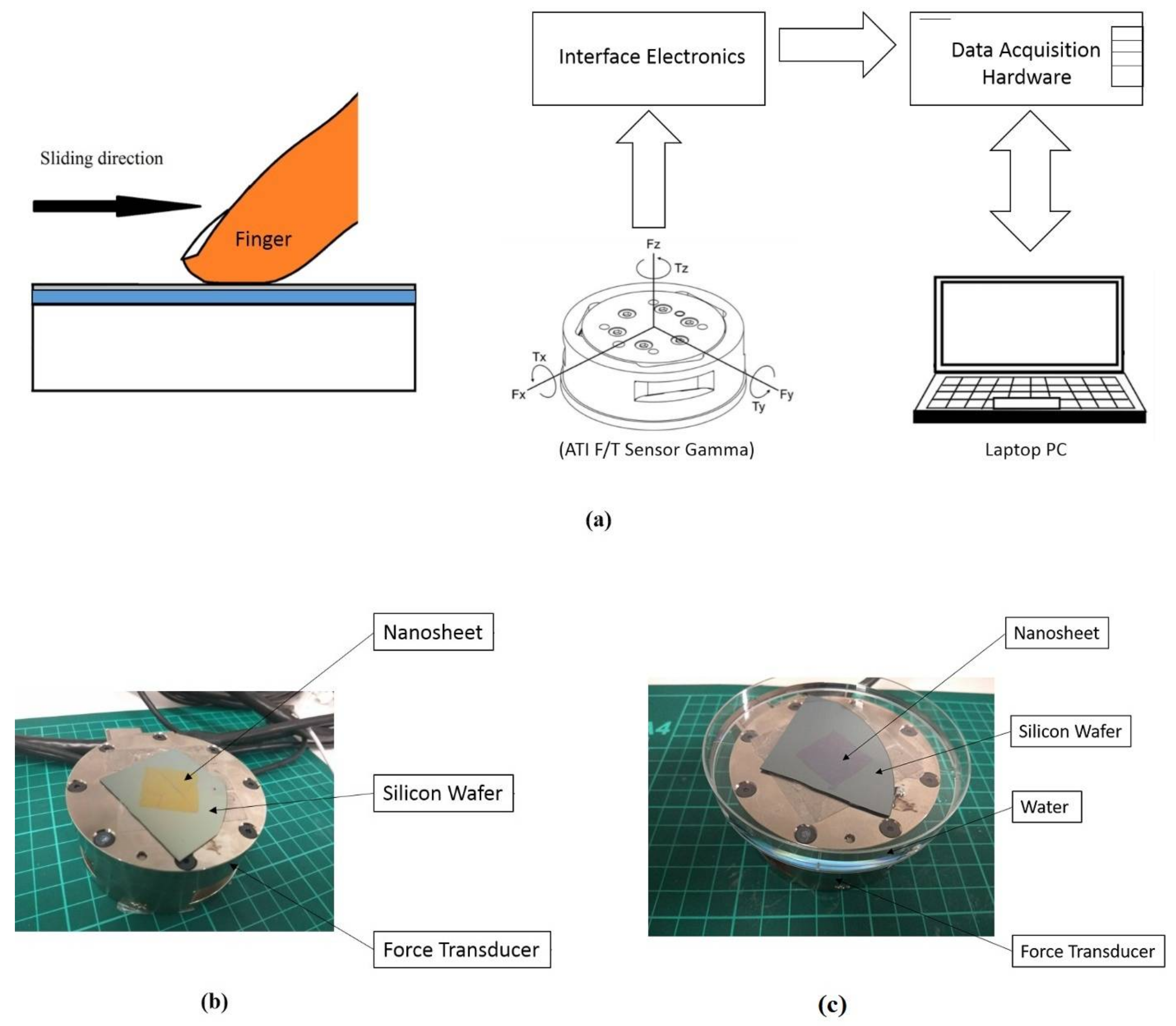 Nanomaterials 08 00210 g002