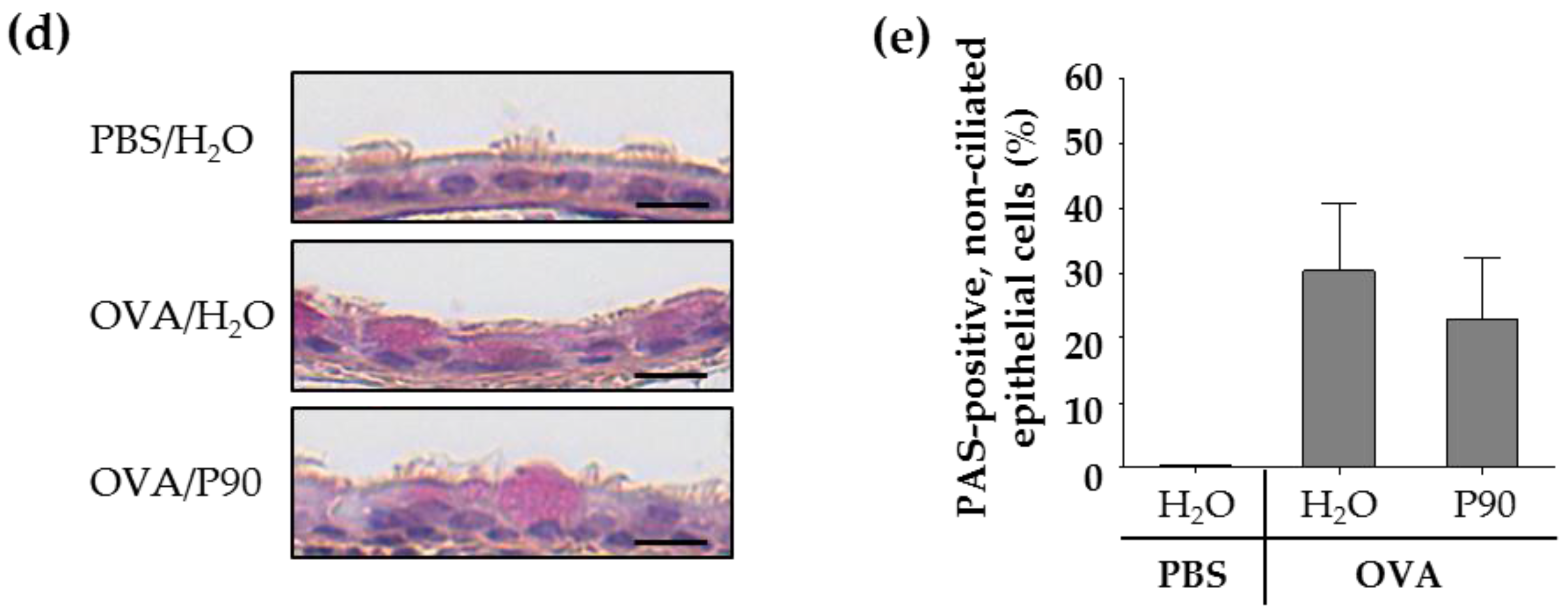 Nanomaterials 08 00213 g002b