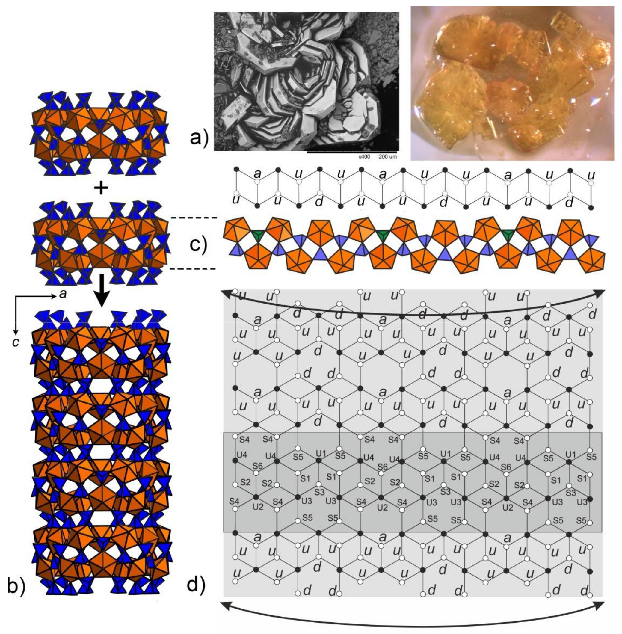 Nanomaterials 08 00216 g001
